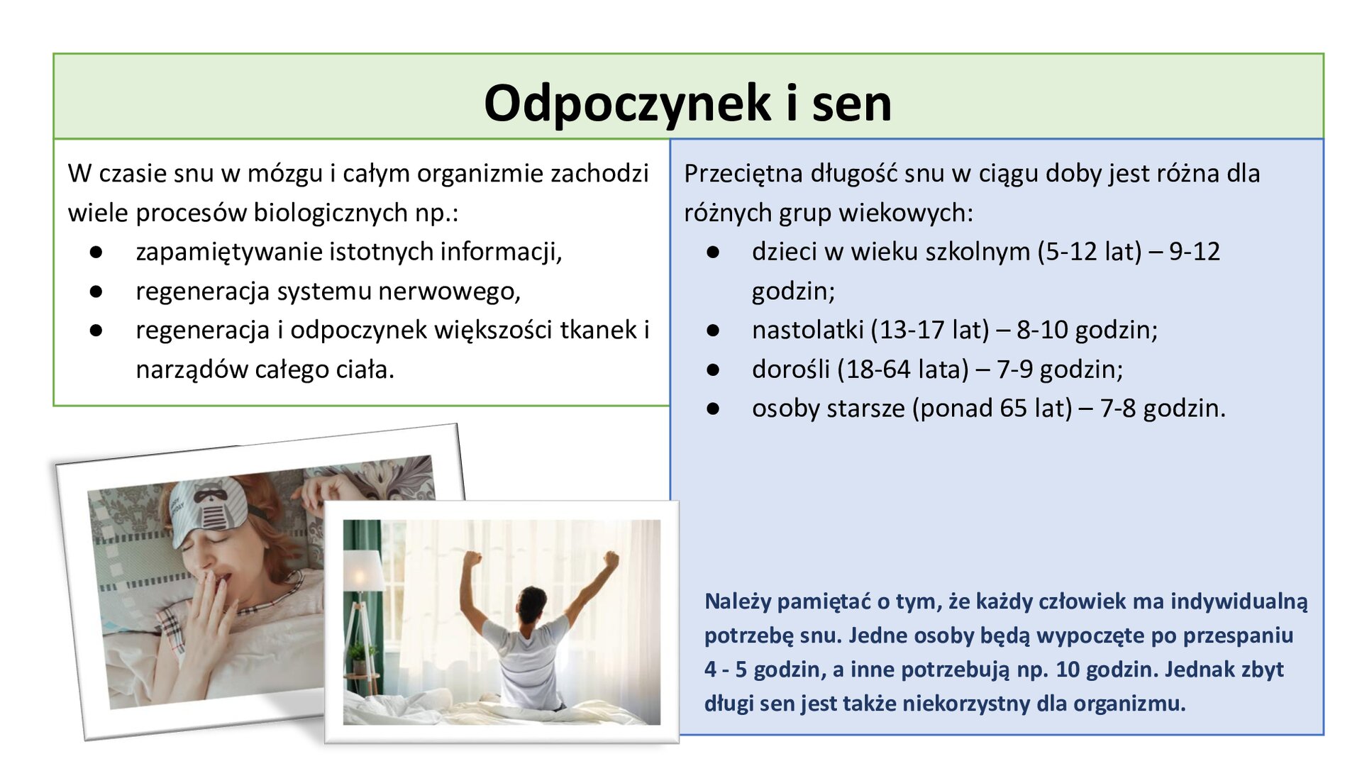 Biały slajd. W lewym dolnym rogu dwa zdjęcia. Pierwsze przedstawia kobietę leżącą w łóżku. Na czole ma opaskę na oczy. Dłoń przystawia do ust w geście ziewania. Drugie zdjęcie przedstawia mężczyznę siedzącego na łóżku, który wyciąga się. Reszta slajdu przedstawia tabelę z dwoma kolumnami. Treść nagłówka: „Odpoczynek i sen”. W drugim wierszu, pierwszej kolumnie tekst: „W czasie snu w mózgu i całym organizmie zachodzi wiele procesów biologicznych, np.: zapamiętywanie istotnych informacji, regeneracja systemu nerwowego, regeneracja i odpoczynek większości tkanek i narządów całego ciała” W drugim wierszu, w prawej kolumnie tekst: „Przeciętna długość snu w ciągu doby jest różna dla różnych grup wiekowych: dzieci w wieku szkolnym (5‑12 lat) - 9‑12 godzin; nastolatki (13‑17 lat) - 8‑10 godzin; dorośli (18‑64 lata) - 7‑9 godzin; osoby starsze (ponad 65 lat) - 7‑8 godzin. Należy pamiętać o tym, że każdy człowiek ma indywidualną potrzebę snu. Jedne osoby będą wypoczęte po przespaniu 4‑5 godzin, a inne potrzebują np. 10 godzin. Jednak zbyt długi sen jest także niekorzystny dla organizmu”.