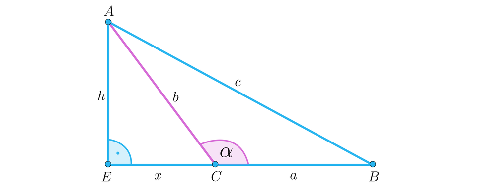 Na ilustracji przedstawiono trójkąt A B E, z kątem prostym przy wierzchołku E. Długość przyprostokątnej E B wynosi x, plus, a, długość przyprostokątnej A E wynosi h, natomiast długość przeciwprostokątnej wynosi c. Na podstawie E B, zaznaczono punkt C, oddalony o odległość x od wierzchołka E, oraz o odległość a od wierzchołka B. Punkt C połączono z wierzchołkiem A.  ∠ B C A wynosi alfa. 