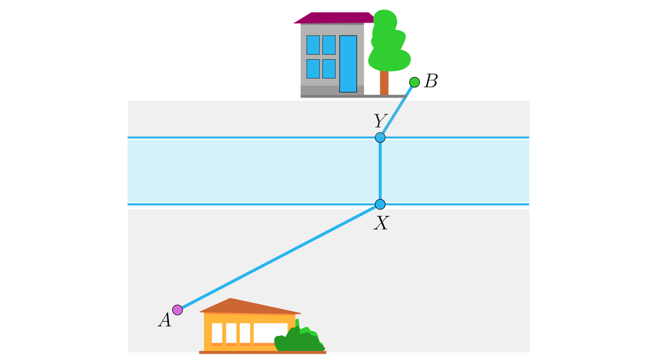 Na ilustracji przedstawiono rzekę, której szerokość stanowi odległość od punktu X do Y. Po jednej stronie rzeki znajduje się domek w punkcie A, oraz po drugiej stronie znajduje się domek w punkcie B. Linią zaznaczono drogę łączącą kolejno punkty A, X, Y, B.