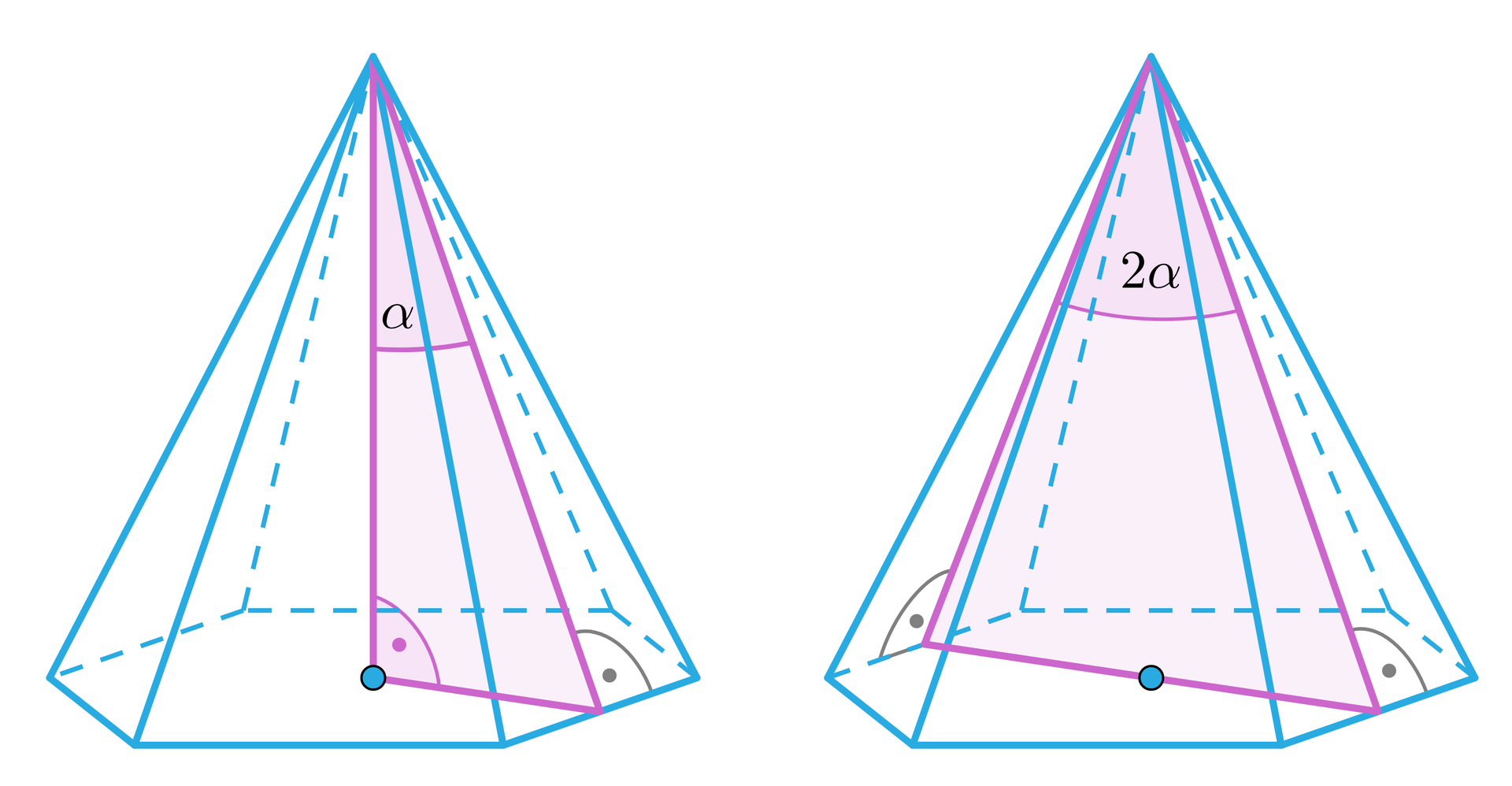 Grafika przedstawia dwa ostrosłupy. Podstawą każdego z ostrosłupów jest sześciokąt. Środek każdego z sześciokątów został zaznaczony punktem w kolorze niebieskim. W pierwszy ostrosłup został wpisany trójkąt. Boki trójkąta są wyznaczone poprzez wysokość ostrosłupa, linię leżącą w płaszczyźnie podstawy, która łączy środek podstawy z środkiem krawędzi podstawy oraz linię będącą wysokością ściany bocznej ostrosłupa. Pomiędzy wysokością ostrosłupa a linią, która łączy środek podstawy z środkiem krawędzi podstawy zaznaczono kąt prosty. Pomiędzy wysokością ściany bocznej ostrosłupa, a podstawą tej ściany również zaznaczono kąt prosty. Kąt pomiędzy wysokością ostrosłupa a wysokością ściany bocznej ostrosłupa oznaczono literą alfa. W drugi ostrosłup również został wpisany trójkąt. Podstawą tego trójkąta jest linia leżąca w płaszczyźnie podstawy ostrosłupa. Linia ta przebiega przez środek podstawy i łączy środki naprzeciwległych krawędzi podstawy. Pozostałe dwa boki trójkąta to wysokości boków trójkątów, które są ścianami bocznymi ostrosłupa. Kąty pomiędzy wysokościami ścian bocznych ostrosłupa a postawami trójkątów, które są ścianami bocznymi ostrosłupa  to kąty proste. Kąt pomiędzy dwoma liniami znajdującymi się w płaszczyznach ścian bocznych ostrosłupa zaznaczono jako 2 alfa.