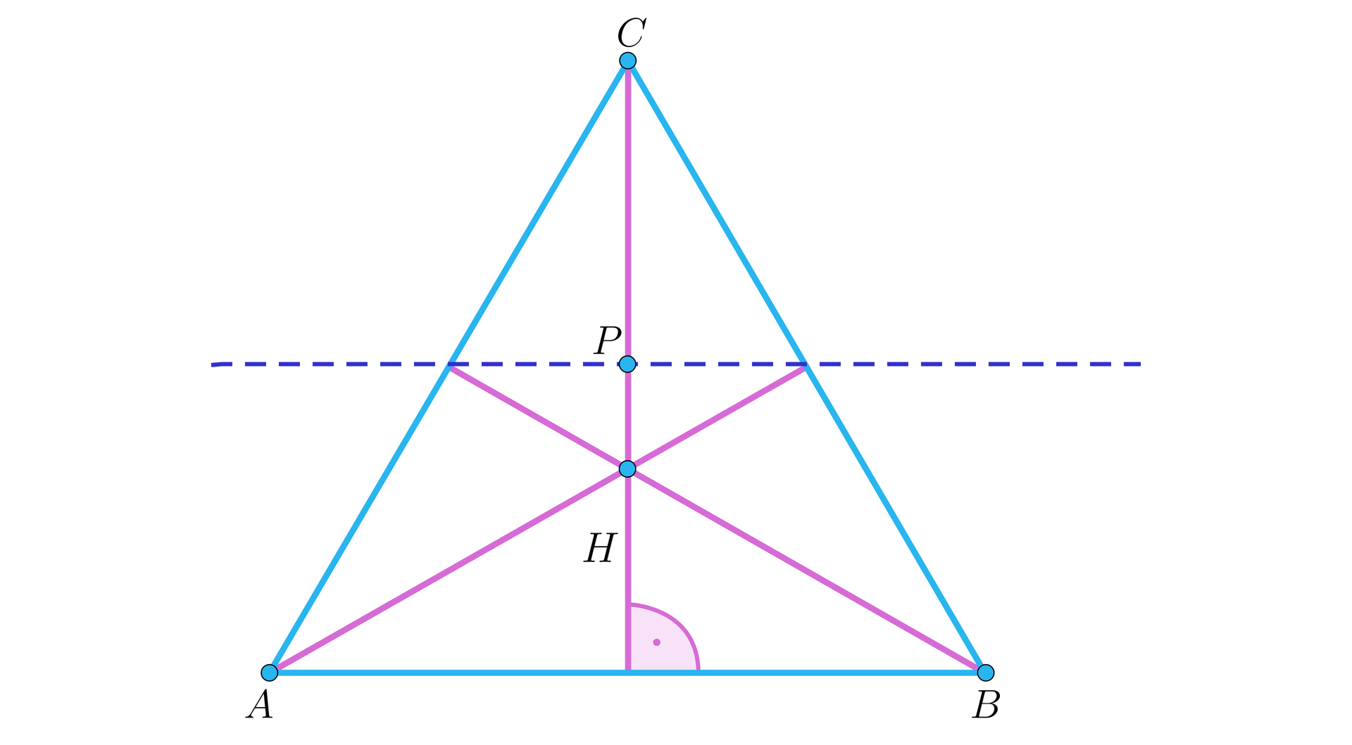 Ilustracja przedstawia trójkąt ABC. Zaznaczono wysokość trójkąta. Przez środki ramion trójkąta przechodzi prosta. Z punktu A i B poprowadzono dwie półproste przecinające się w punkcie H. 