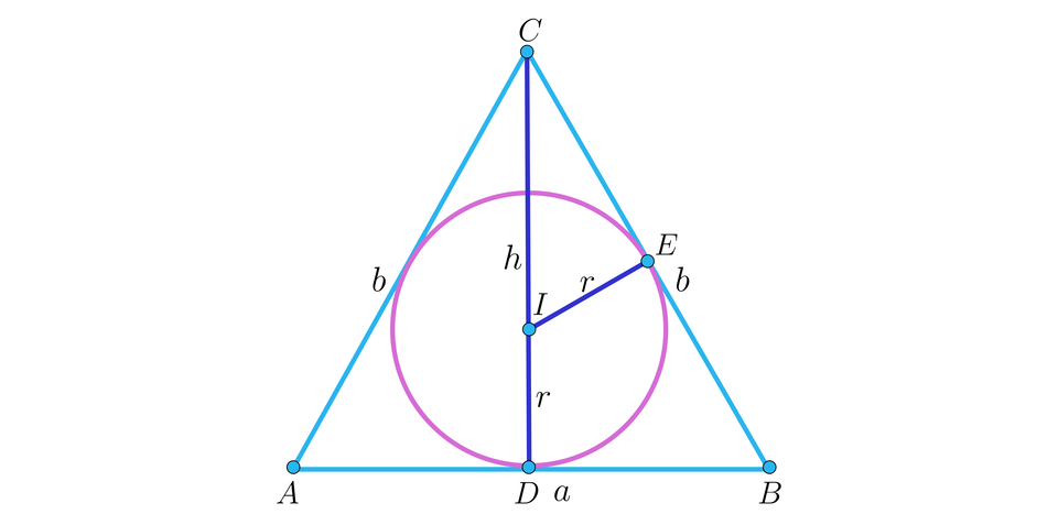 Ilustracja przedstawia trójkąt A B C, w który wpisano okrąg, środek okręgu zaznaczono literą I. Na boku BC zaznaczono punkt E. Na boku AB zaznaczono punkt D. Odcinek CD jest wysokością i podpisano go literą h. Odcinek ID podpisano literą r, odcinek IE również podpisano literą r. Bok AB podpisano literą a, boki AC oraz BC podpisano literą b.