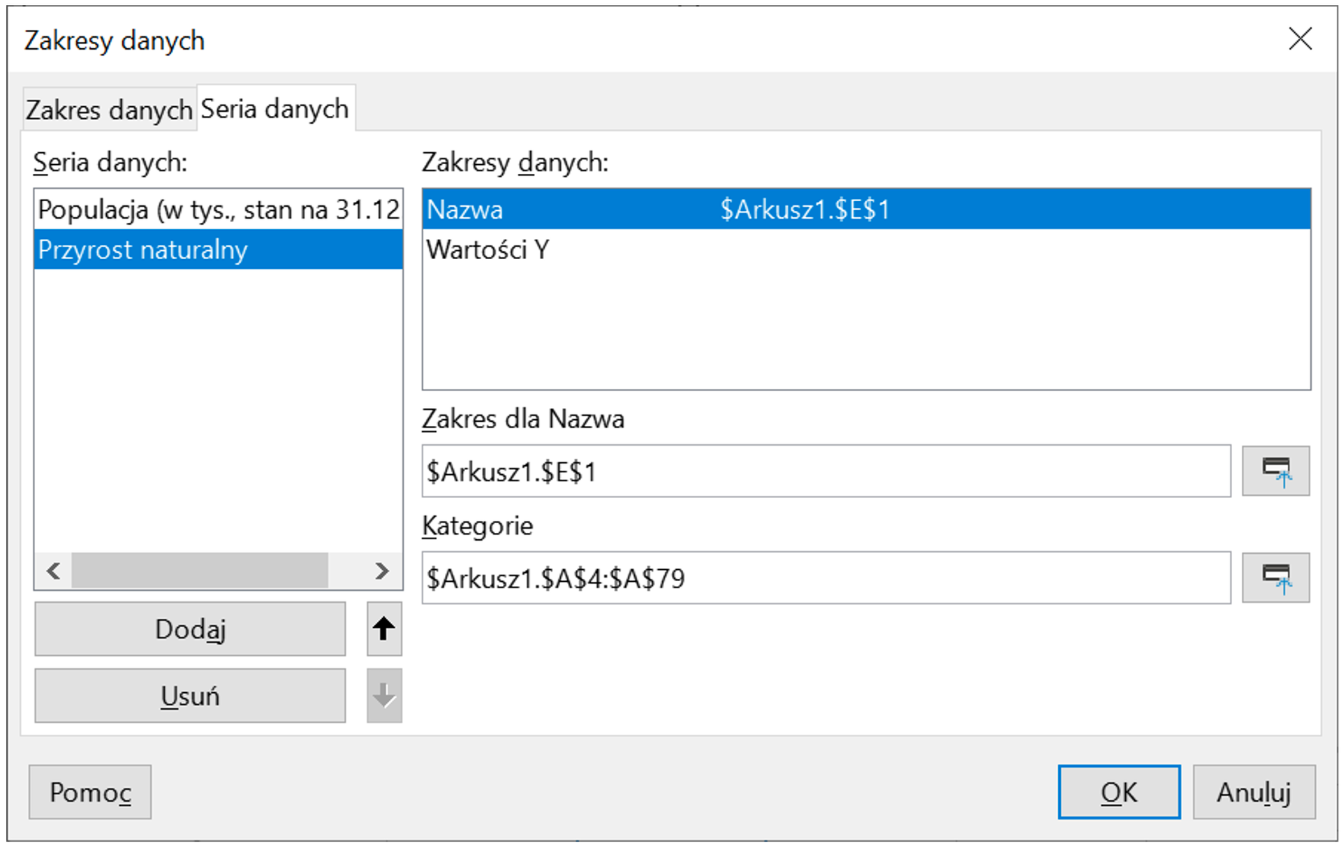 Ilustracja przedstawia okno opcji: Zakres danych. Z zakładki Seria danych wybrano: Przyrost naturalny. W Zakresie danych wybrano: Nazwa, $Arkusz1.$E$1. Poniżej podano Zakres dla Nazwa: $Arkusz1.$E$1. Kategorie: $Arkusz1.$B$4:$B$79. Zastosowano przycisk OK.   