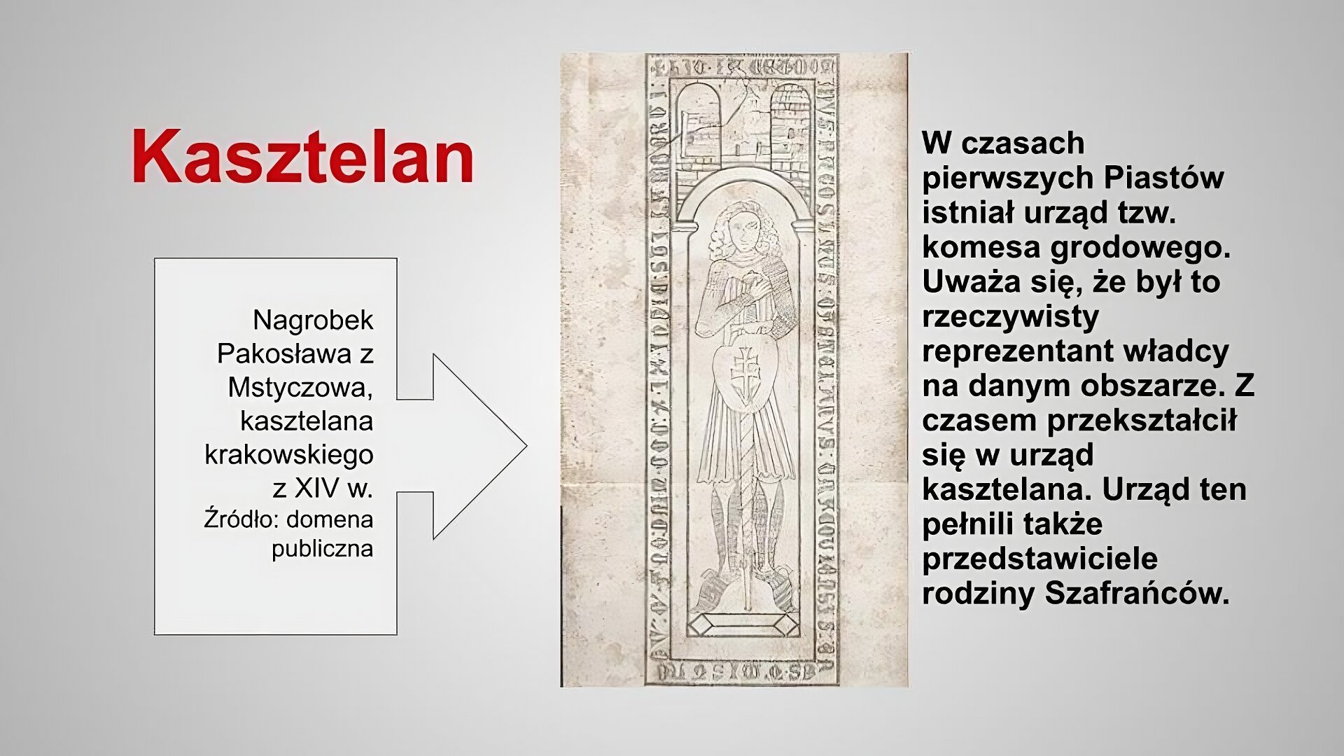 Slajd zatytułowany jest: Kasztelan. Napis wykonany jest czerwonymi literami na szarym tle. Po prawej stronie znajduje się napis: W czasach pierwszych Piastów istniał urząd tzw. komesa grodowego. Uważa się, że był to rzeczywisty reprezentant władcy na danym obszarze. Z czasem przekształcił się w urząd kasztelana. Urzad ten pełnili także przedstawiciele rodziny Szafrańców. Napis wykonany jest czarnymi literami na szarym tle. Po lewej stronie znajduje się ilustracja. Ilustracja przedstawia płytę nagrobną kasztelana krakowskiego, pochodzącą z XIV wieku. Na nagrobku przedstawiona została postać zmarłego. Wyobrażony jest jako rycerz, w zbroi, z odkrytą głową, przykryty tarczą z herbem. Ilustracja podpisana jest: Nagrobek Pakosława z Mstyczowa, kasztelana krakowskiego z XIV w.