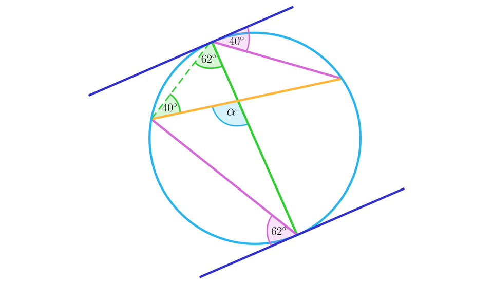 Ilustracja przedstawia okrąg i dwie jego styczne z treści zadania. W okręgu wykreślono cięciwy A B, C D, A D oraz B C i zaznaczono szukany kąt alfa znajdujący się w przecięciu cięciw A D oraz B C, czyli kąt C P D, gdzie P jest punktem przecięcia cięciw. W rozwiązaniu dorysowano linią przerywaną cięciwę A C i oznaczono kąty: kąt C A P tożsamy z kątem C A D ma miarę 62 stopni. Kąt A C P tożsamy z kątem A C B ma miarę 40 stopni.