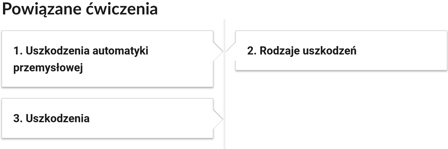 Widok przykładowego przycisku ćwiczeń powiązanych z danym multimedium. Przyciski mają formę prostokątnych paneli. Umieszczone są jeden pod drugim. Każdy panel posiada numer oraz tytuł, który nawiązuje do zawartego w nim zadania.