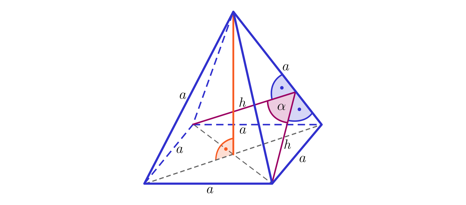 Ilustracja przedstawia ostrosłup prawidłowy czworokątny o krawędziach podstawy o długościach wynoszących a. Wewnątrz bryły utworzona została płaszczyzna powstała z jednej z przekątnych podstawy oraz dwóch wysokości ścian bocznych o długościach h, upuszczonych z obu wierzchołków tworzących przekątną. Pomiędzy dwoma ramionami nowopowstałego trójkąta równoramiennego o długościach ramion wynoszących h zaznaczony został kąt alfa.