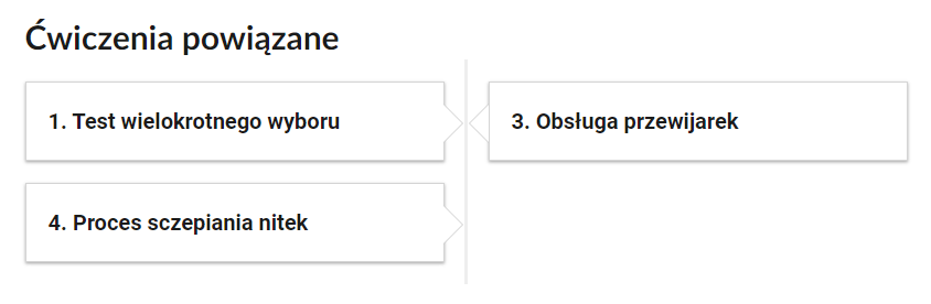 Grafika przedstawia widok na przyciski ćwiczeń powiązanych. W trzech ramkach tytuły ćwiczeń. Jeden. Test wielokrotnego wyboru. Trzy. Obsługa przewijarek. Cztery. Proces sczepiania nitek.
