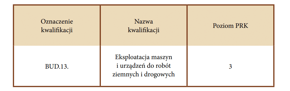 Oznaczenie kwalifikacji: be u de kropka trzynaście kropkaNazwa kwalifikacji: Eksploatacja maszyn i urządzeń do robót ziemnych i drogowychPoziom pe er ka: trzy