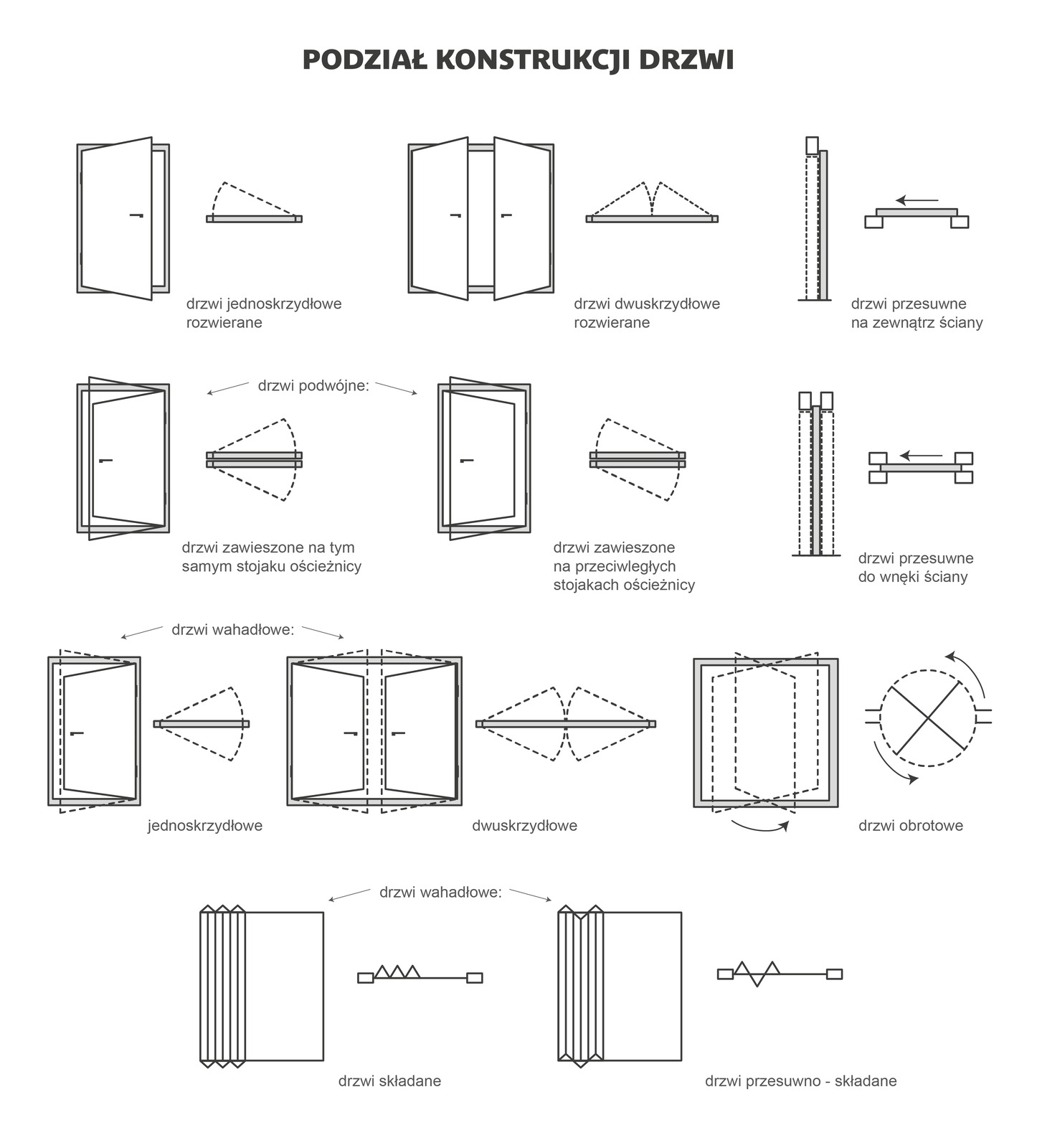 Podział konstrukcji drzwi