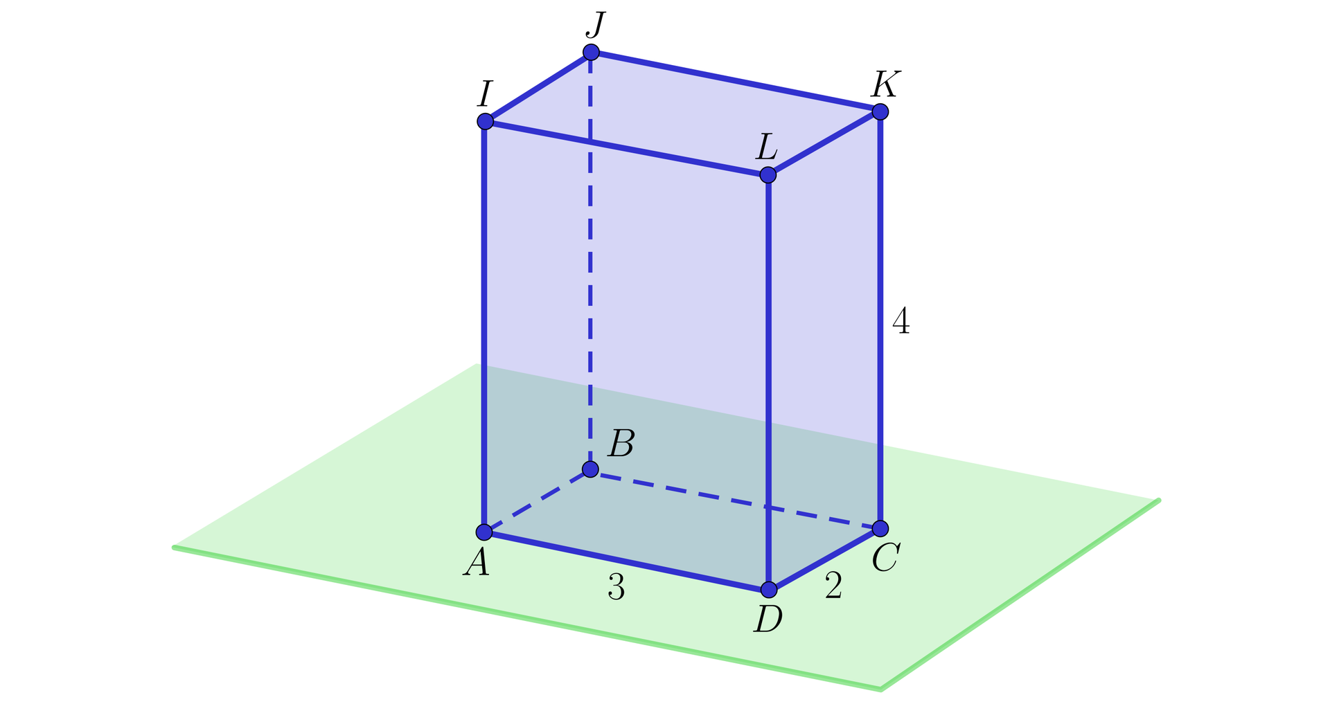 Ilustracja przedstawia prostopadłościan A B C D I J K L, gdzie wierzchołek I znajduje się nad A, wierzchołek J nad B, wierzchołek K nad C, wierzchołek L nad D oraz płaszczyznę zawierającą się w dolnej podstawie A B C D. Podpisano także długości odpowiednich odcinków. Odcinek A D o długości trzy, odcinek D C o długości dwa oraz odcinek C K o długości cztery. 