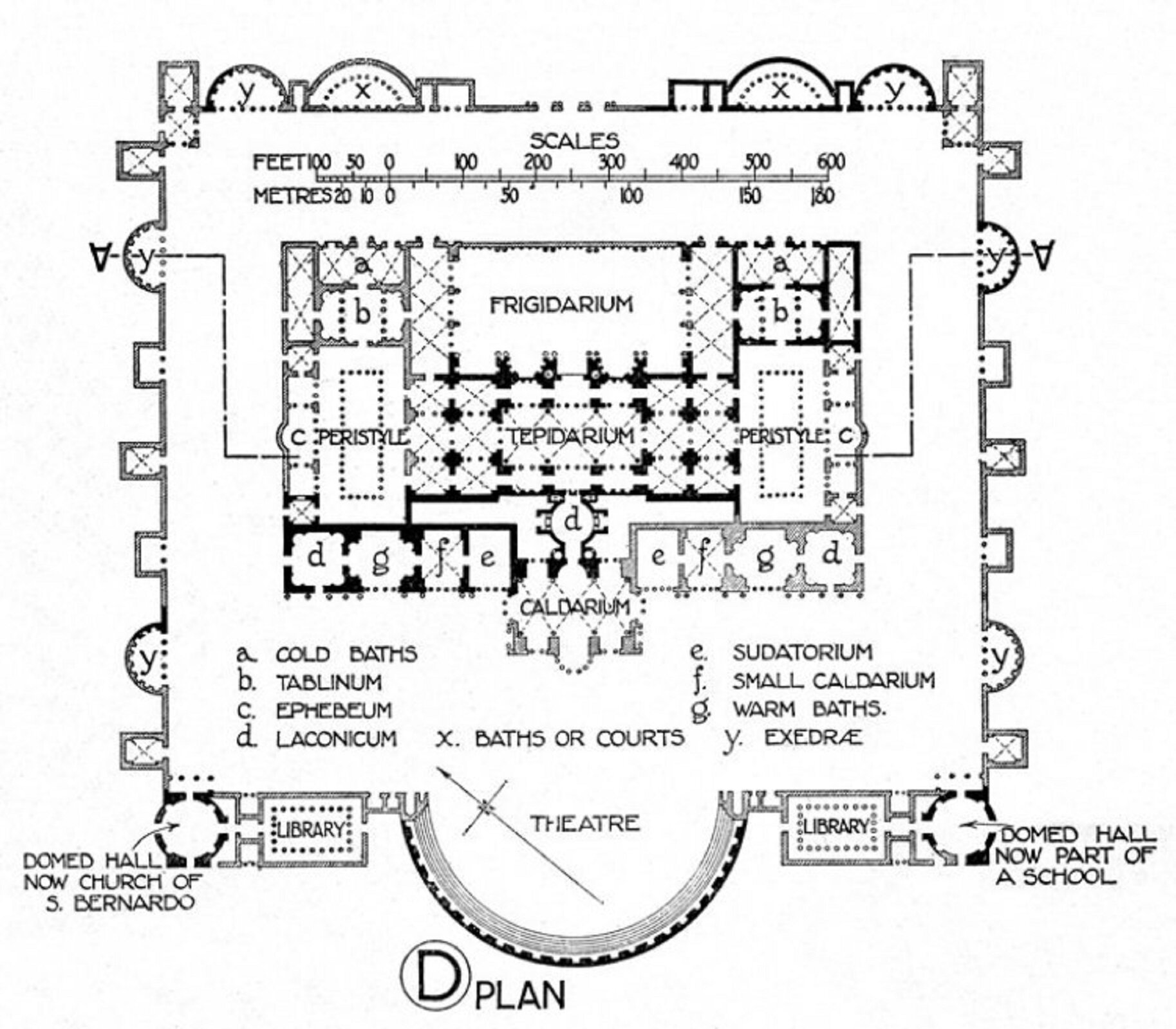 Ilustracja przedstawia plan kompleksu term Dioklecjana z IV wieku. Budynek ma kształt czworoboku z wypukłymi elementami na wszystkich ścianach. W południowej części budynku znajduje się scena teatru. Ilustracja jest czarnobiała i posiada łacińskie zapiski.