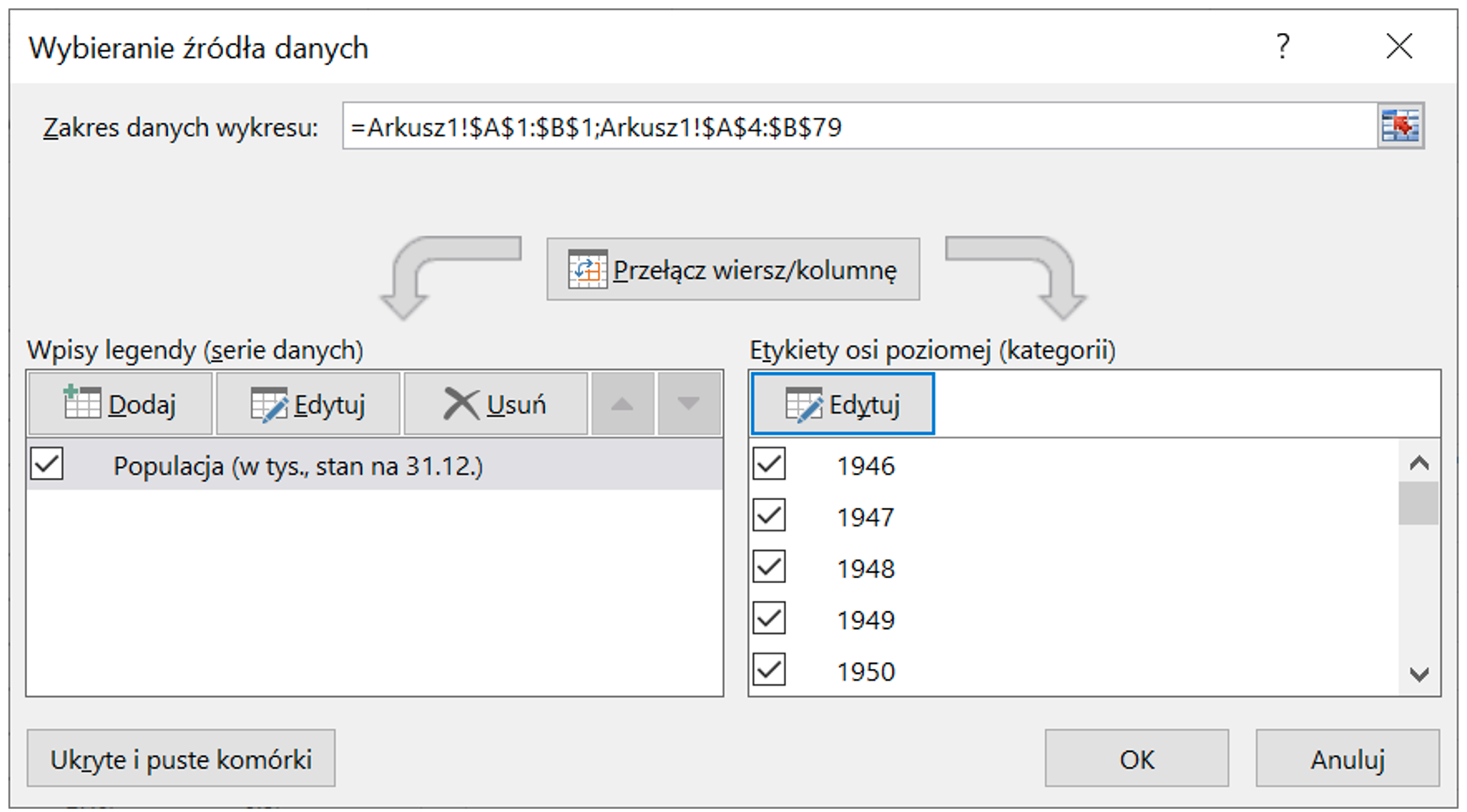 Ilustracja przedstawia okno zatytułowane: Wybieranie źródła danych. W zakresie danych wykresu wpisano arkusze. Poniżej są dwa obszary. Po lewej: Wpisy legendy (serie danych). W polu wpisano: Populacja (w tys., stan na 31.12.). Po prawej stronie obszar: Etykiety osi poziomej (kategorii). Zaznaczono: Edytuj. W polu w kolumnie wpisano lata: 1946, 1947, 1948, 1949, 1950. 