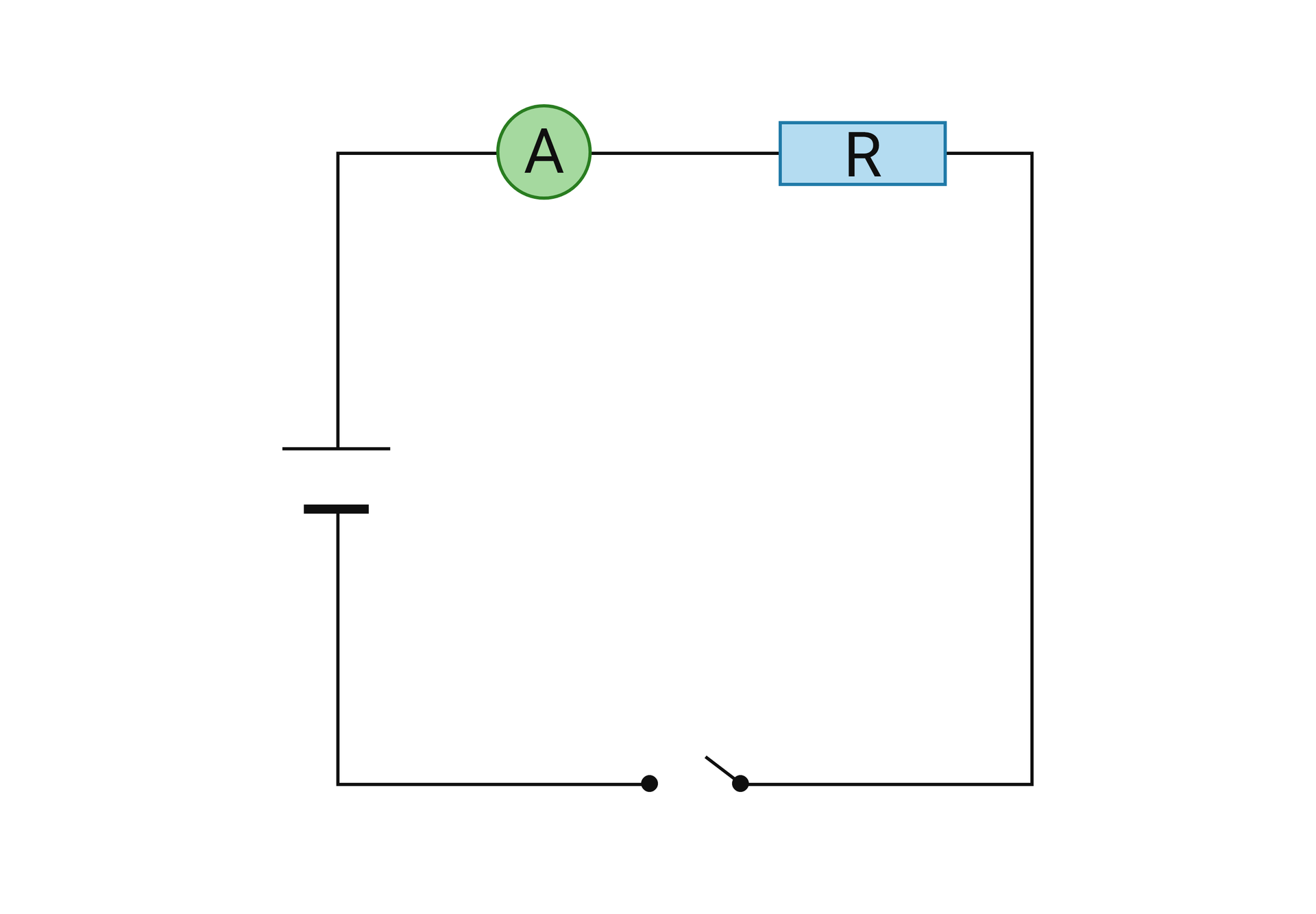 Ilustracja przedstawia obwód elektryczny na planie prostokąta, w którego różnych częściach umieszczono elementy elektryczne. Na pionowym lewym boku narysowano dwa poziome odcinki jeden nad drugim. Odcinek dolny jest gruby i krótki, odcinek górny jest cienki i dłuższy. Dalej, na poziomym górnym boku, narysowano okrąg a w nim literę duże A, a na prawo od tego symbolu w obwód jest włączony element o symbolu duże er w prostokącie. Na środku dolnego poziomego boku prostokąta narysowano przerwę w obwodzie. Po obu stronach przerwy narysowane są kropki na końcówkach przewodu, a od prawej kropki do góry odchodzi pod kątem odcinek, kończący się nad lewą kropką.