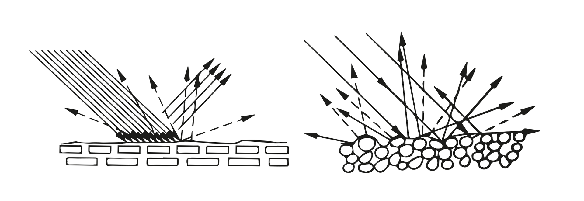 Grafika przedstawia schemat odbijania promieni światła przez pigmenty płytkowe i pigmenty bryłkowe. Opis odbijania światła znajduje się w poniższej treści. 
