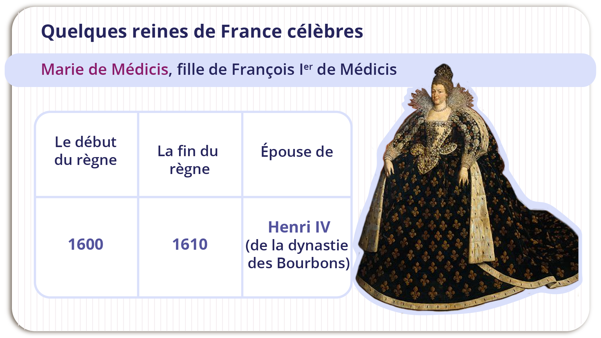 Grafika zatytułowana Quelques reines de France célèbresMarie de Médicis, fille de François ler de Médicis. Poniżej znajduje się tabelka oraz portret Marii Medycejskiej, królowej Francji. Tabelka składa się z trzech kolumn: Le début du règne - 1600La fin du règne - 1610Épouse de - Henri IV (de la dynastie des Bourbons).
