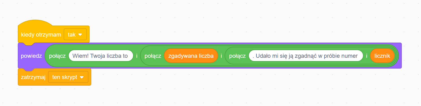 Na zdjęciu przedstawiono algorytm skryptu odpowiedzialnego za wyświetlenie odgadniętej liczby oraz poinformowanie użytkownika o liczbie prób.W pierwszym bloku algorytmu znajduje się napis: kiedy otrzymałem. Za napisem znajduje się słowo Tak. Za słowem tak widoczny jest rozwijalny trójkąt wyboru opcji.W drugim bloku  algorytmu znajduje się napis: powiedz. Za nim znajduje się wewnętrzny blok połącz i. Pomiędzy słowami połącz i znajduje się napis: Wiem! Twoja liczba to. Za literą i znajduje się kolejny blok połącz i. Pomiędzy słowami widać napis: zgadywana liczba. Za słowem i znajduje się kolejny blok z napisem połącz i. Pomiędzy słowami znajduje się napis: Udało mi się ją zgadnąć w próbie. Za literą i znajduje się napis: licznik. W trzecim bloku algorytmu znajduje się napis zatrzymaj ten skrypt. Słowo ten skrypt jest w rozwijalnym polu wyboru.