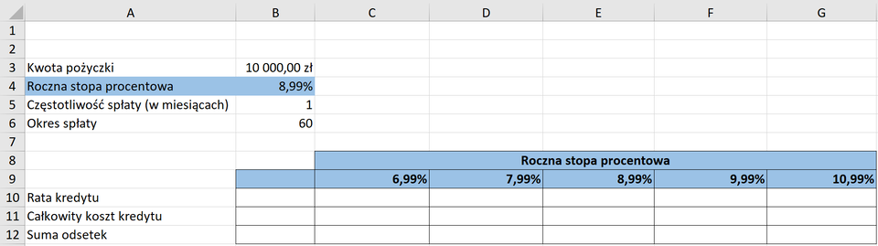 Ilustracja przedstawia fragment arkusza Microsoft Excel. Widoczne są kolumny od A do G. Komórce A3 wpisano kwota pożyczki. W komórce B3 10 000 zł. W komórce A4 roczna stopa oprocentowania. W komórce B4 8,99%. W komórce A5 częstotliwość spłaty w miesiącach.  Komórce B5 wpisano wartość 1. W komórce A6 wpisano okres spłaty.  W komórce B6 wpisano 60. W wierszu 8, W komórkach C, D, E, F oraz G wpisano nagłówek tabeli: roczna stopa procentowa. W wierszu 9 w komórkach C, D, E, F oraz G wpisano kolejno wartości: 6,99%, 7,99%, 8,99%, 9,99%, 10,99%. W kolejnych wierszach poniżej wpisano rata kredytu, całkowity koszt kredytu, suma odsetek. 