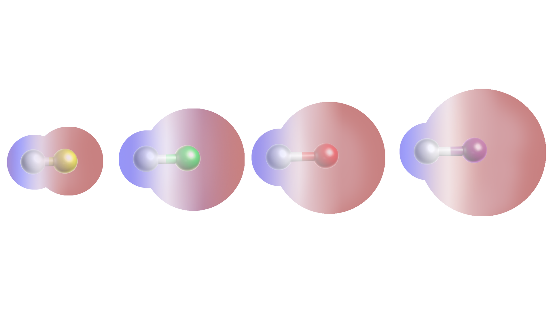 Na ilustracji przedstawiono polaryzację cząsteczek halogenowodoru HX. Chmury elektronowe mają różne kolory. Wokół atomu wodoru fioletową, wokół atomu drugiego pierwiastka czerwoną. Chmura jest największa w cząsteczce HI. Najmniejsza w cząsteczce HF, czyli rośnie od HF przez HCl, HBr do HI.