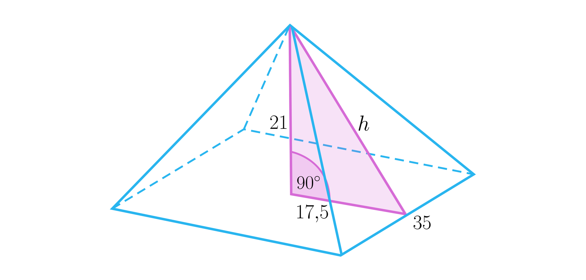 Ilustracja przedstawia ostrosłup prawidłowy czworokątny. W ostrosłupie zaznaczono trójkąt prostokątny, którego przeciwprostokątna to wysokość ściany bocznej h, przyprostokątnymi są wysokość ostrosłupa o długości 21 i odcinek łączący te wysokości o długości 17,5. Krawędź podstawy ma długość trzydzieści pięć.
