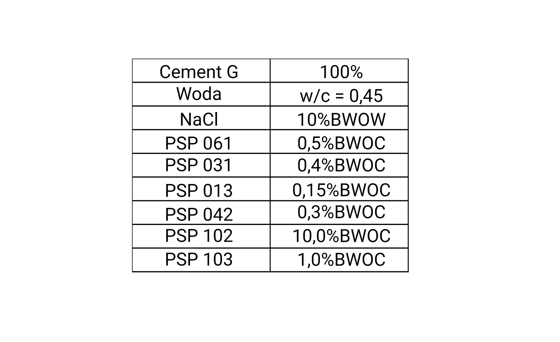 Receptura zaczynu uszczelniającego
