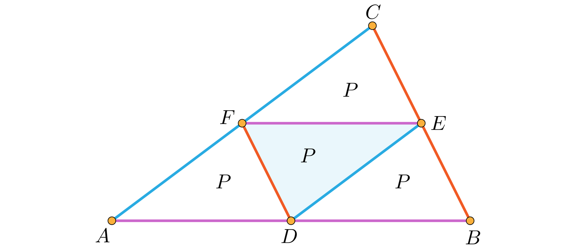 Ilustracja przedstawia trójkąt A, B, C. Zaznaczono punkty D, E, F w środkach boków trójkąta A, B, C. Punkty połączono ze sobą tworząc kolejny trójkąt. W ten sposób wydzielono cztery pola oznaczone jako P.