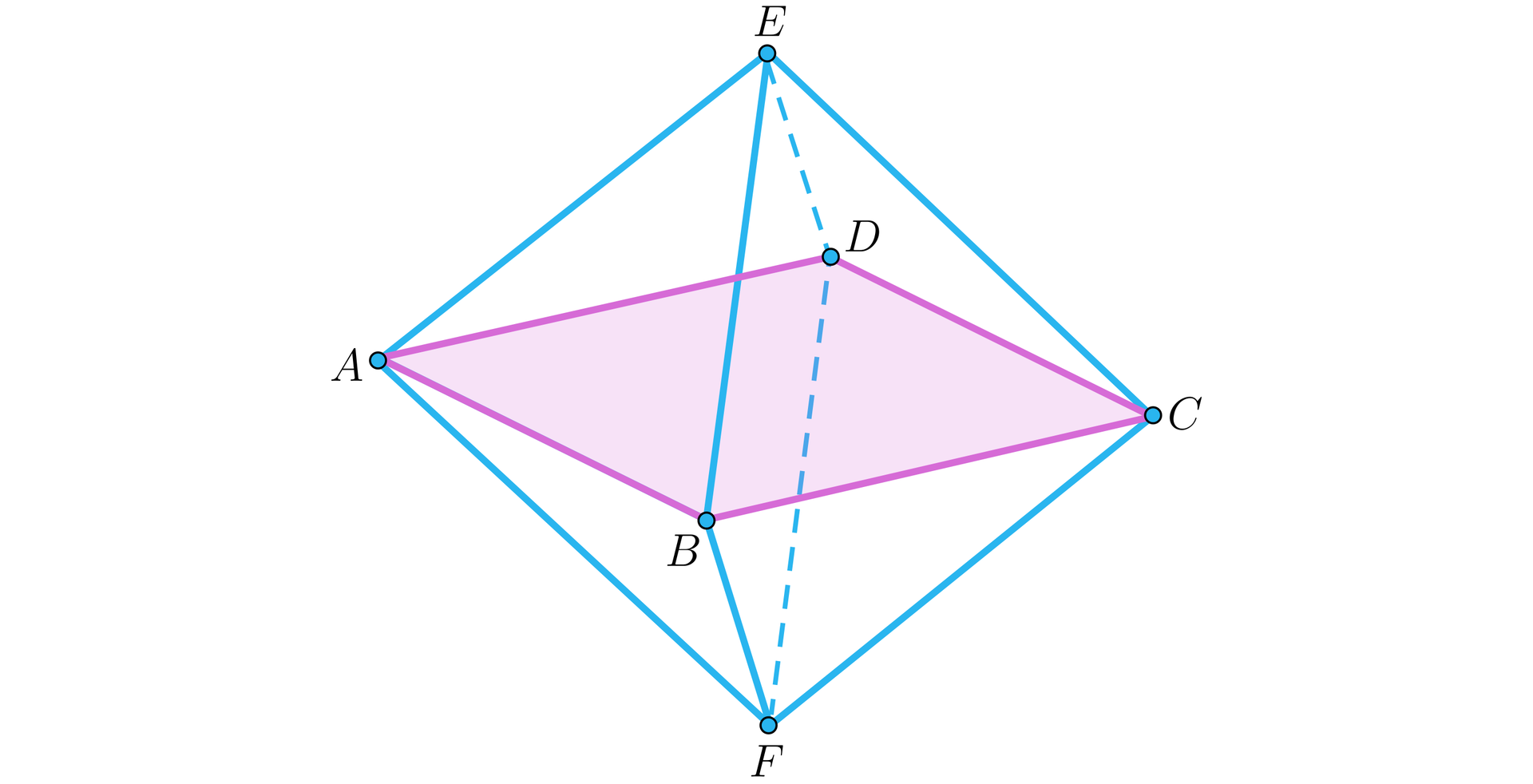 Na ilustracji przedstawiono ośmiościan foremny ABCDEF, którego górny wierzchołek oznaczono literą E, natomiast dolny literą F. Kolorem różowym zacieniowano płaszczyznę w kształcie kwadratu, ograniczoną wierzchołkami A, B, C i D.