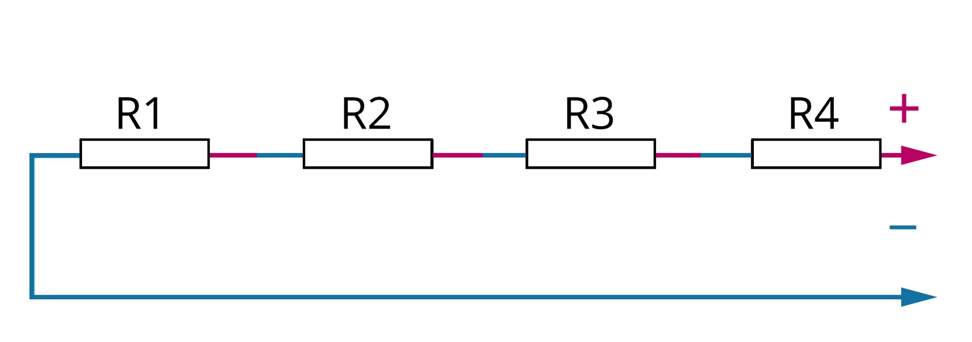 Niebieski prostokąt bez prawego boku. W miejscach, gdzie dolny i górny bok powinny się stykać z prawym bokiem narysowane groty skierowane w prawo. Górny grot jest czerwony, nad nim jest narysowany znak plus. Dolny grot jest niebieski, nad nim jest narysowany znak minus. Na górnej ścianie prostokąta cztery oporniki połączone szeregowo, jeden obok drugiego. Są podpisane po kolei: duże er jeden, duże er dwa, duże er trzy, duże er cztery. Odcinki obwodu między opornikami są w połowie czerwone, w połowie niebieskie. Czerwone są po lewej stronie. Na odcinku od opornika duże er cztery, do grotu czerwonego, przewód jest czerwony.