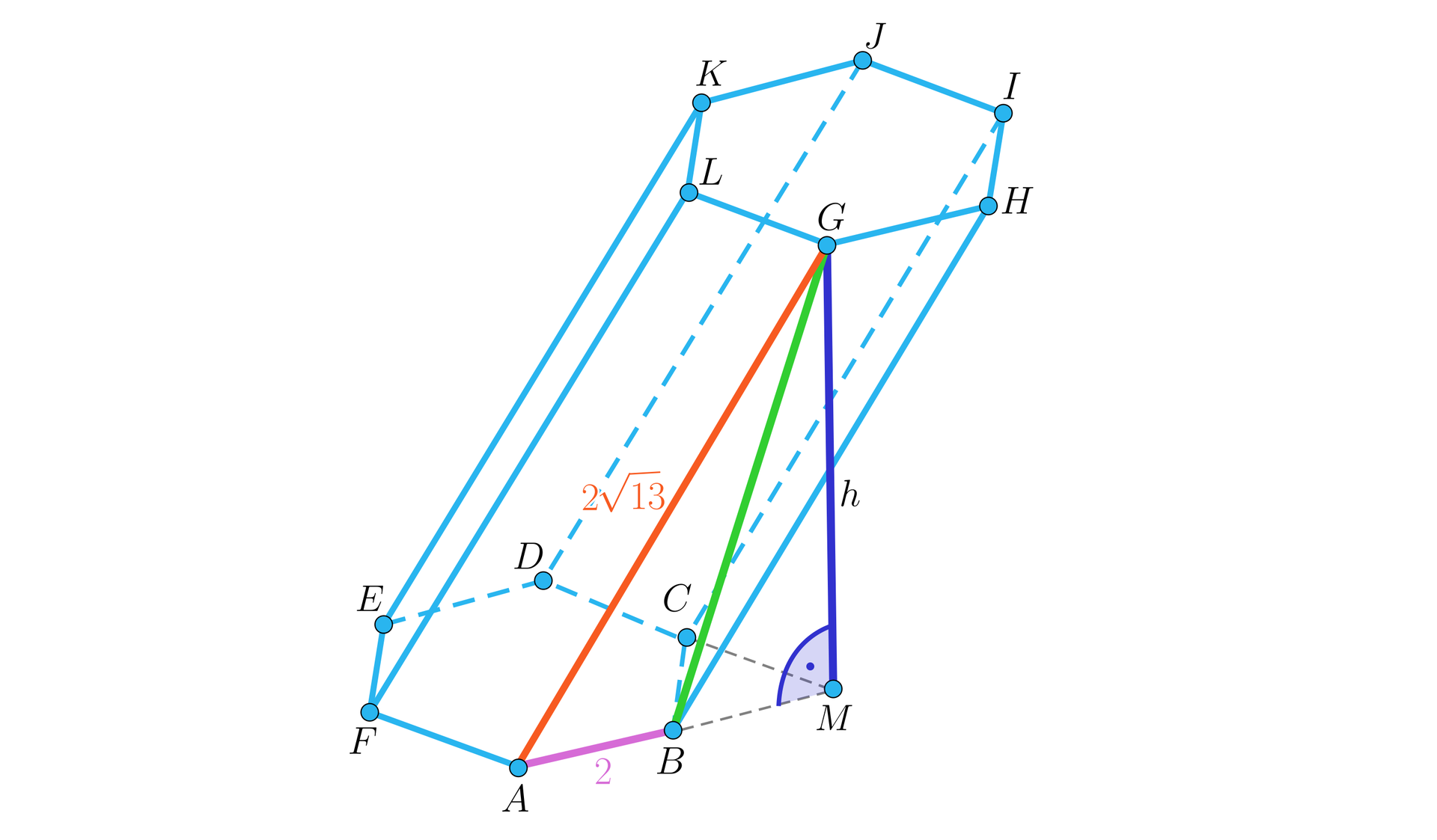 Grafika przedstawia graniastosłup pochyły o podstawie sześciokąta. Wierzchołki dolnej podstawy to: A, B, C, D, E, F natomiast wierzchołki górnej podstawy to: G, H, I, J, K, L. W graniastosłupie zaznaczono odcinek AB, który jest krawędzią podstawy graniastosłupa i ma długość 2. Zaznaczony został również odcinek AG stanowiący krawędź ściany bocznej graniastosłupa i mający długość 213. Zaznaczono również odcinek BG będący przekątną ściany bocznej graniastosłupa. Odcinki te razem stanowią trójkąt. Z wierzchołka górnej podstawy G poprowadzono wysokość graniastosłupa, prostopadłą do płaszczyzny w której leży jego dolna podstawa. Punkt przecięcia się wysokości z płaszczyzną w której leży podstawa podpisano literą M. Z punktu M do wierzchołków C i B poprowadzono odcinki za pomocą linii przerywanych. Wysokość podpisano literą h. 