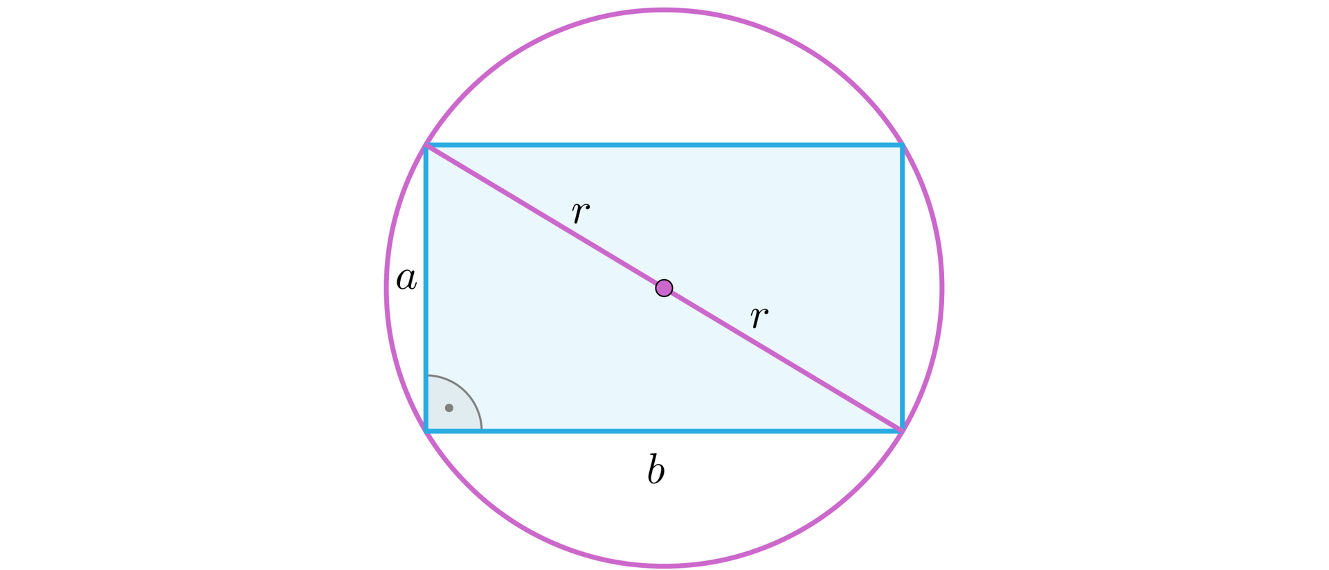 Rysunek przedstawia okrąg o promieniu r i wpisany w niego prostokąt, o bokach a i b.