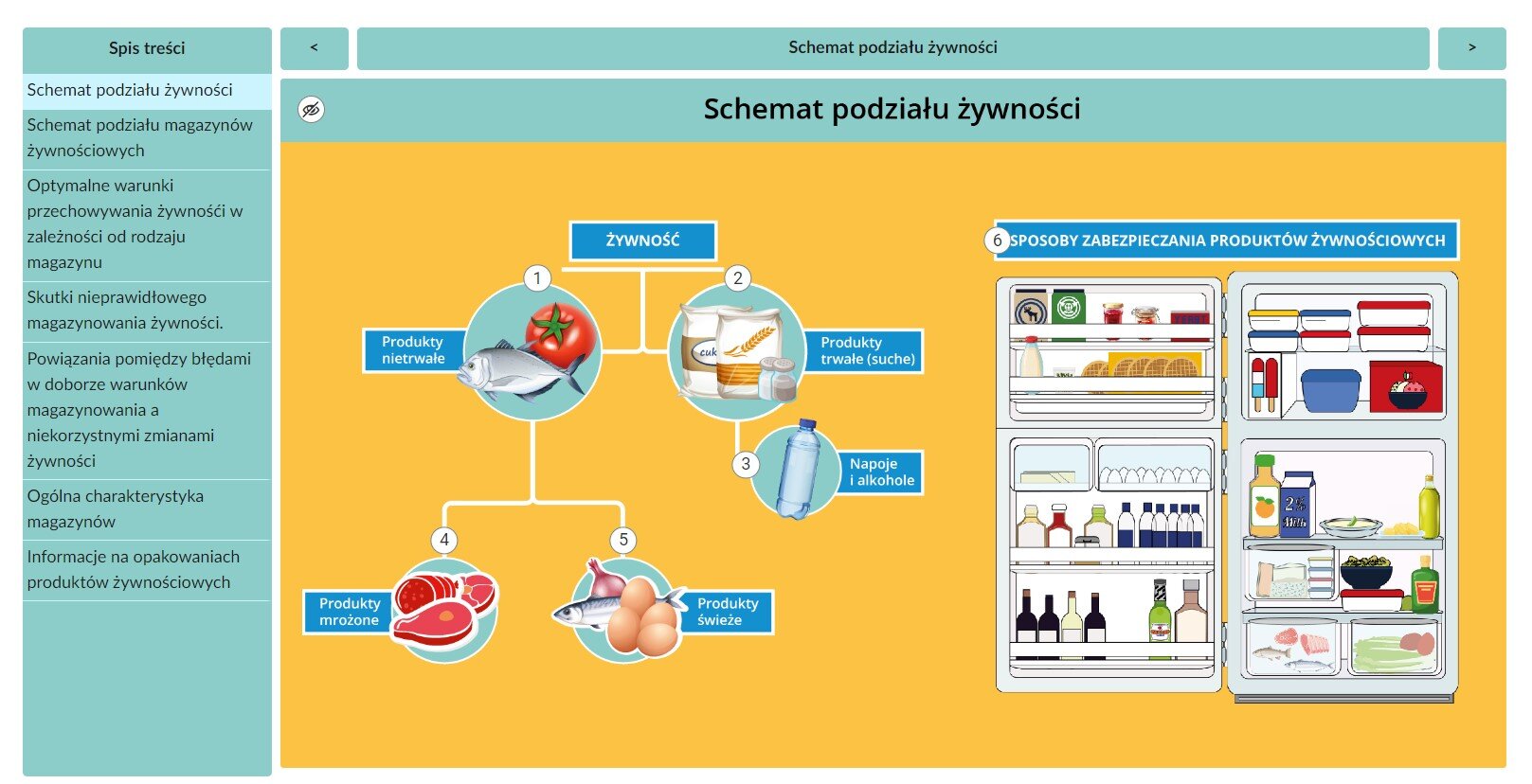 Grafika przedstawia widok początkowy infografiki zatytułowanej Podział produktów spożywczych ze względu na trwałość oraz zasady ich przechowywania. Skutki niewłaściwego magazynowania żywności.