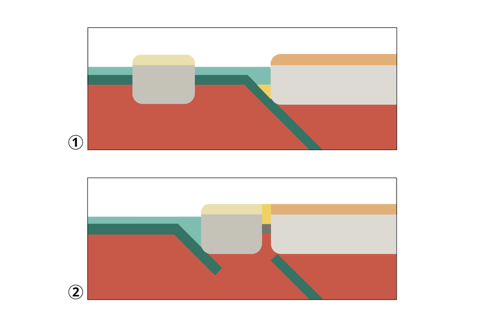 Ilustracja przedstawia schemat przyłączania terranu do płyty kontynentalnej, który składa się z dwóch etapów. W pierwszym terran znajduje się w pewnej odległości od płyty kontynentalnej. Dzieli je woda. W drugim terran znajduje się już tuż obok płyty, pomiędzy nimi nie ma wody.