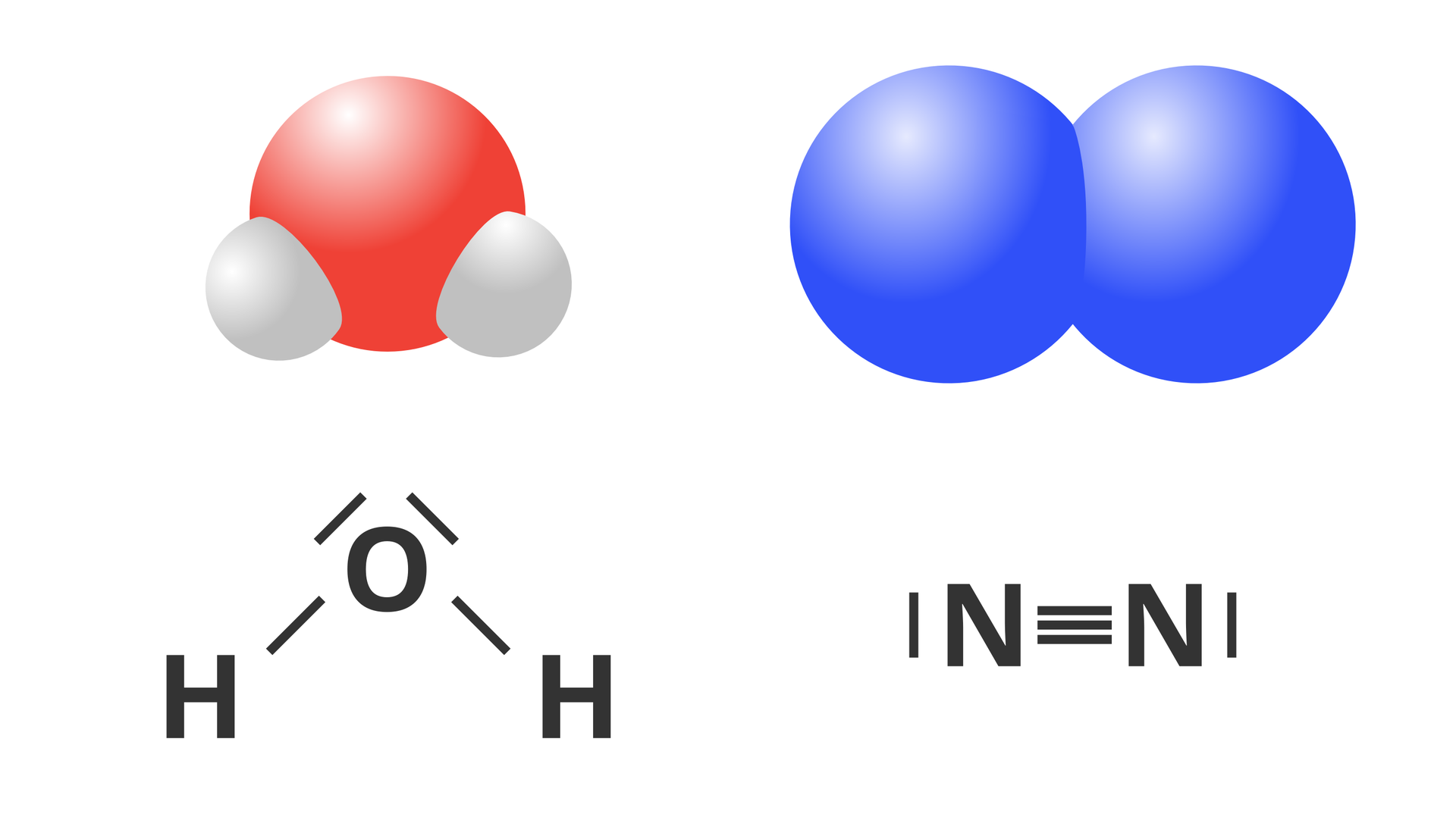 Ilustracja przedstawia graficzne modele cząsteczek wody i azotu oraz ich wzory elektronowe. W cząsteczce wody po lewej stronie atom tlenu ma postać dużej białej kuli w czerwonym kolorze, a przylegające do niej mniejsze białe kulki reprezentują atomy wodoru. Wzór elektronowy znajdujący się poniżej ma postać kreskową, co oznacza, że pary elektronów występujące przy danym atomie mają postać kresek przylegających do symbolu atomu lub łączących dwa atomy. W cząsteczce wody występują cztery takie kreski --- dwie otaczają symbol tlenu od góry, a dwie w dolnej części łączą tlen z atomami wodoru. W cząsteczce azotu po prawej stronie atomy azotu mają postać dużych, przylegających do siebie niebieskich kul. We wzorze elektronowym można zaobserwować, że atomy te łączą trzy pary elektronowe, a ponadto każdy atom azotu ma jeszcze jedną wolną parę elektronów po lewej i prawej stronie.