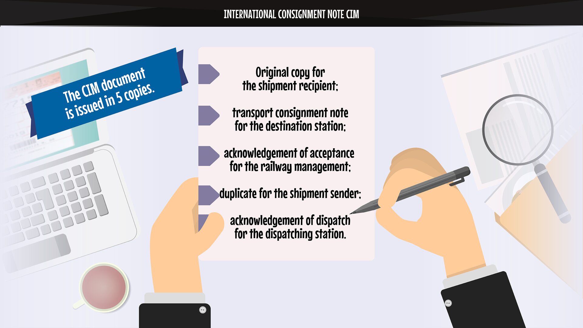 The image presents different copies of the international consignment note for rail transport. Grafika przedstawia różne egzemplarze listu przewozowego dla transportu kolejowego.