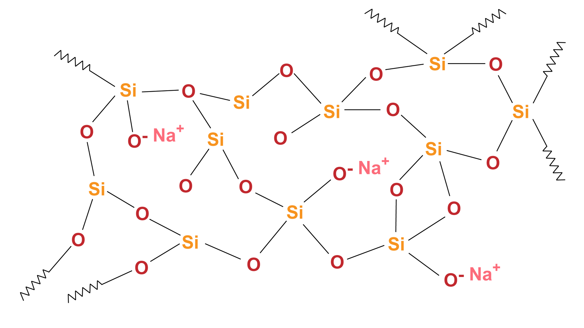 Na ilustracji struktura szkła. Składa się z powiązanych ze sobą atomów tlenu, siarki oraz kationów sodu. Przy kationach sodu aniony tlenu. Struktura jest nieuporządkowana.