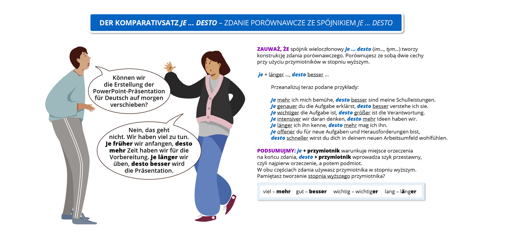 Ilustracja przedstawia infografikę pod tytułem Der Komperativsatz je … desto – zdanie porównawcze ze spójnikiem je … desto. Po lewej stronie znajdują się chłopiec i dziewczyna, którzy ze sobą rozmawiają. Po prawej jest tekst oraz tabelka. Treść rozmowy chłopca z dziewczyną jest następująca. Chłopiec: Können wir die Erstellung der PowerPoint‑Präsentation für Deutsch auf morgen verschieben?. Dziewczyna:  Nein, das geht nicht. Wir haben viel zu tun. Je früher wir anfangen, desto mehr Zeit haben wir für die Vorbereitung. Je länger wir üben, desto besser wird die Präsentation. W tej wypowiedzi pogrubione są wyrazy je früher, desto, mehr, je länger, desto besser. Treść tekstu po prawej stronie infografiki jest następująca. Zauważ, że spójnik wieloczłonowy je … desto (im…, tym…) tworzy konstrukcję zdania porównawczego. Porównujesz ze sobą dwie cechy przy użyciu przymiotników w stopniu wyższym. Je  + länger …, desto besser ... Przeanalizuj teraz podane przykłady: Je mehr ich mich bemühe, desto besser sind meine Schulleistungen. W tym zdaniu pogrubione są wyrazy je oraz desto. Podkreślone są wyrazy mehr oraz besser. Je genauer du die Aufgabe erklärst, desto besser verstehe ich sie. W tym zdaniu pogrubione są wyrazy je oraz desto. Podkreślone są wyrazy genauer oraz besser. Je wichtiger die Aufgabe ist, desto größer ist die Verantwortung. W tym zdaniu pogrubione są wyrazy je oraz desto. Podkreślone są wyrazy wichtiger oraz größer. Je intensiver wir daran denken, desto mehr Ideen haben wir. W tym zdaniu pogrubione są wyrazy je oraz desto. Podkreślone są wyrazy intensiver oraz mehr. Je länger ich ihn kenne, desto mehr mag ich ihn. W tym zdaniu pogrubione są wyrazy je oraz desto. Podkreślone są wyrazy länger oraz mehr. Je offener du für neue Aufgaben und Herausforderungen bist, desto schneller wirst du dich in deinem neuen Arbeitsumfeld wohlfühlen. W tym zdaniu pogrubione są wyrazy je oraz desto. Podkreślone są wyrazy offener oraz schneller. Podsumujmy: je + przymiotnik warunkuje miejsce orzeczenia na końcu zdania, desto + przymiotnik wprowadza szyk przestawny, czyli najpierw orzeczenie, a potem podmiot. W obu częściach zdania używasz przymiotnika w stopniu wyższym. Pamiętasz tworzenie stopnia wyższego przymiotnika? Poniżej znajduje się tabelka. Viel – mehr. Gut – besser. Wichtig – wichtiger. Lang – länger.