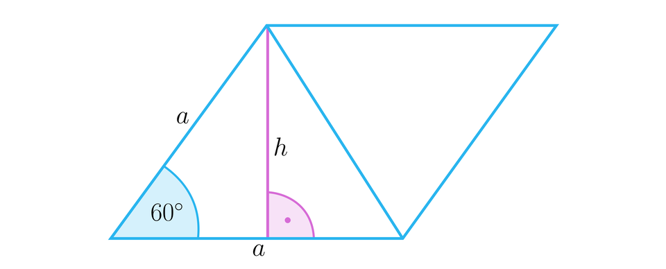 Grafika przedstawia romb.  Kąt ostry rombu ma 60 stopni.  Długość boku rombu to a. W rombie narysowana jest jego krótsza przekątna, która dzieli równoległobok na dwa trójkąty. W trójkącie, składającym się z: dolnej podstawy rombu, boku rombu oraz jego przekątnej zaznaczono wysokość. Wysokość podpisana jest literą h. Wysokość jest pod kątem prostym do podstawy.