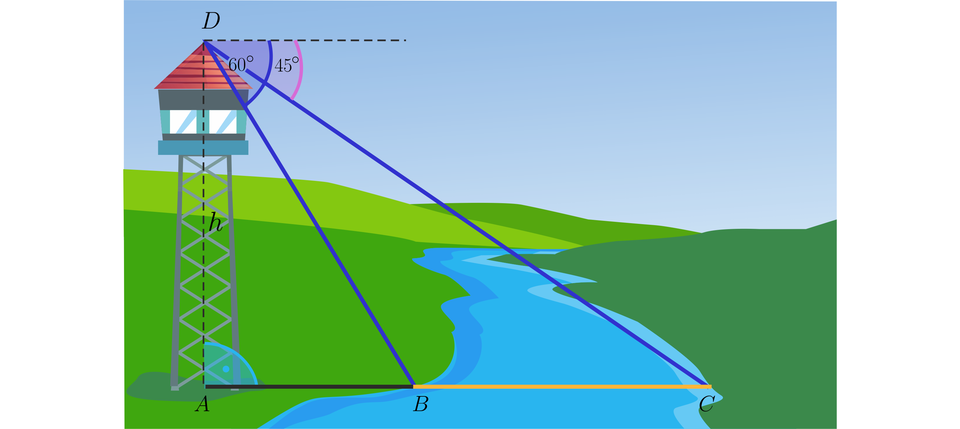 Ilustracja przedstawia wieżę o wysokości h stojącą nad rzeką. Wieża znajduje się w lewej części rysunku, a rzeka w prawej. Na rysunek naniesiono cztery punkty. Punkt A znajduje się w podstawie wieży, punkt D zaś na jej szczycie. Z punktu A poprowadzono dwa pokrywające się poziome odcinki. Pierwszy do punktu B, który  znajduje się na lewym brzegu rzeki. Drugi do punktu C znajdującym się na prawym brzegu rzeki. Ze szczytu wieży poprowadzono linią przerywaną poziomą linię, w oparciu o którą oznaczono dwa kąty: kąt o mierze 45 stopni między linią przerywaną a odcinkiem C D oraz kąt o mierze 60 stopni między linią przerywaną a odcinkiem B D. 