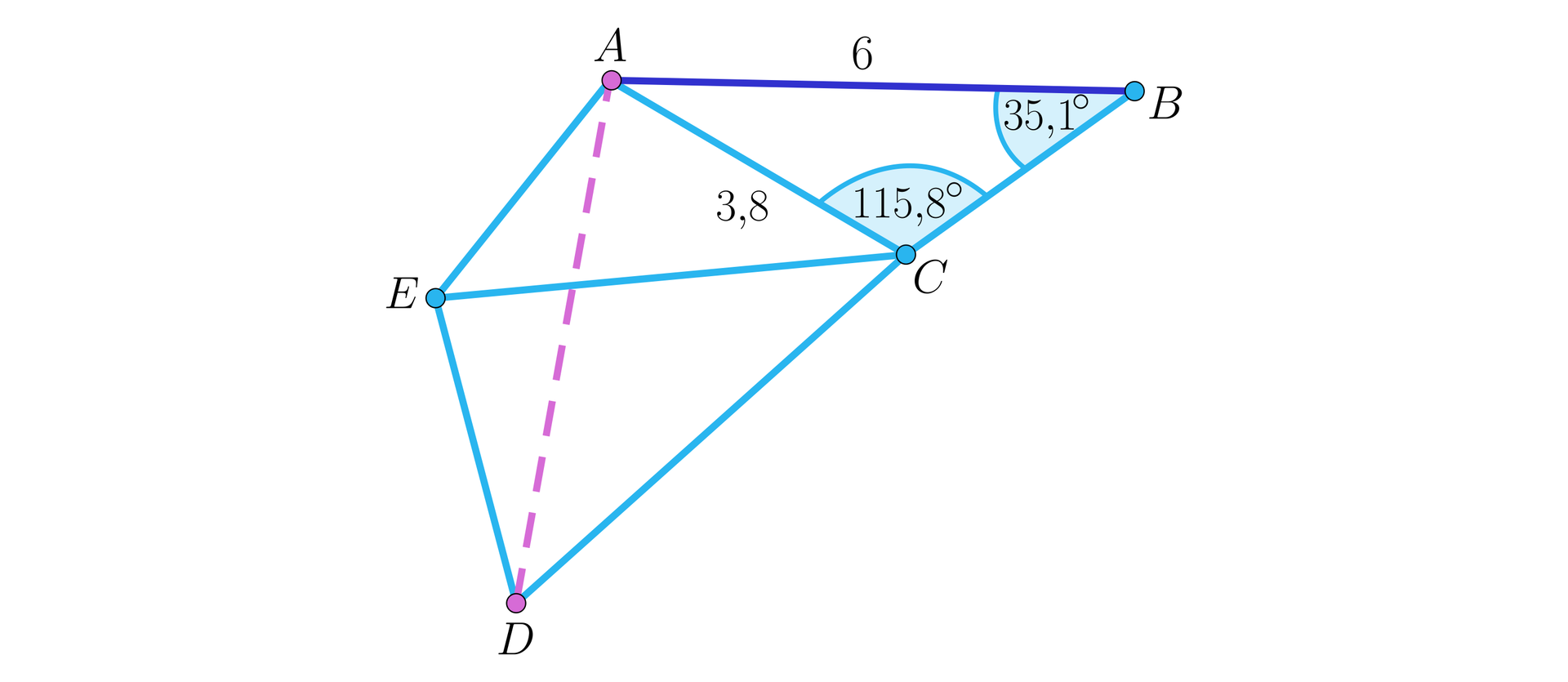 Ilustracja przedstawia trzy połączone ze sobą trójkąty A B C, A C D oraz C E D. Bok AB ma długość 6, w figurze składającej się z tych trójkątów linią przerywaną zaznaczono odcinek AD. Odcinek AC ma długość 3,8, kąt ACB ma wartość 115,8 stopni, a kąt CBA ma wartość 35,1 stopnia.
