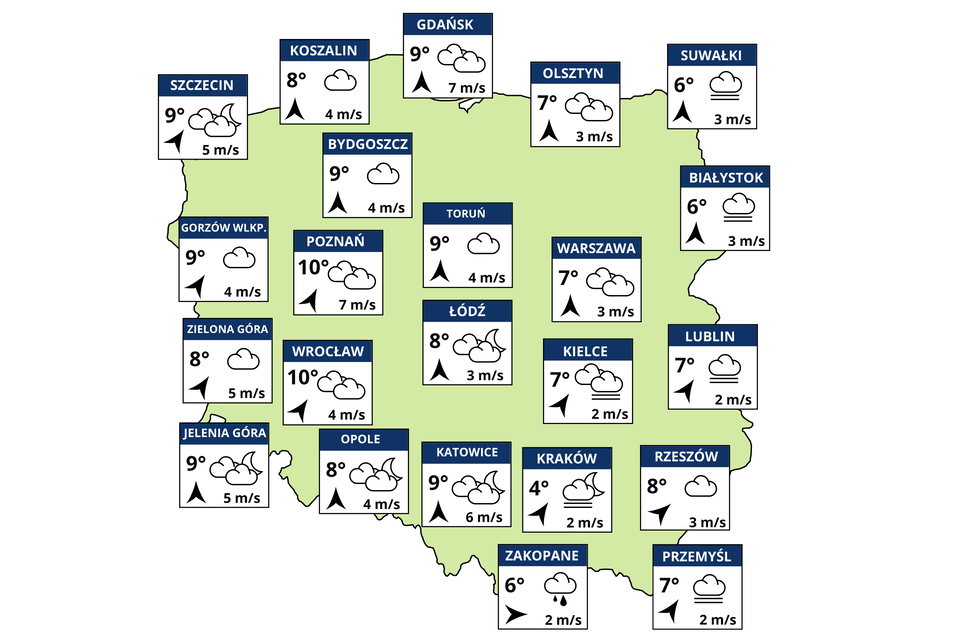 Na ilustracji znajduje się kształt Polski, na którym naniesiono tabliczki z nazwami miast i prognozami dla danego miasta: temperatura w stopniach Celsjusza, kierunkiem i siłą wiatru w metrach na sekundę oraz odpowiednią ikonkę symbolizującą pogodę, np. dwie chmury, pojedyncza chmura, chmura z kroplami, chmura z liniami pod nią.  Przykłady: Szczecin 9 stopni Celsjusza, wiatr 5 metrów na sekundę, na ilustracji dwie chmury, zza których wyłania się księżyc. Wiatr oznaczono strzałką w dolnej części kwadratu z informacją o pogodzie - strzałka jest skierowana w stronę południowego wschodu; Zakopane 6 stopni Celsjusza, wiatr oznaczony strzałką w kierunku wschodnim 2 metry na sekundę, w kwadracie obok temperatury jest chmura, a pod nią krople deszczu; Toruń 9 stopni Celsjusza, strzałka skierowana w górę oznacza wiatr z południa 4 metry na sekundę, w kwadracie jest ikona chmury.   