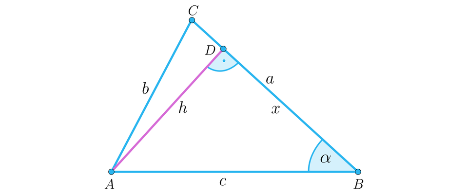 Ilustracja przedstawia trójkąt A B C o bokach długości a b i c. Bok A B jest poziomą podstawą o długości c, bok BC ma długość a, bok AC ma długość b. Kąt przy wierzchołku B ma miarę alfa. Wysokość upuszczona na ramię B C ma długość h, tworzy punkt D.  Odcinek B D ma długość równą x. 