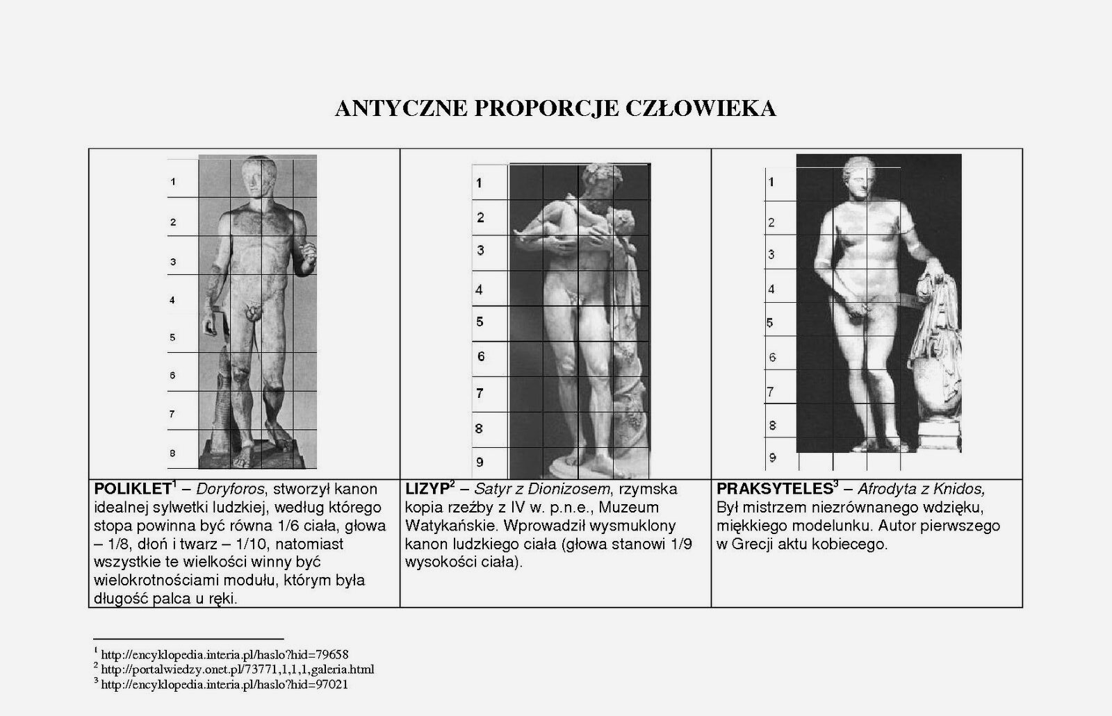 Zdjęcie przedstawia trzy posągi, wykonane przez trzech mistrzów antycznej rzeźby; Polikleta, Lizypa i Praksytelesa. Każda z nich ma nieco inne proporcje ciała ludzkiego.