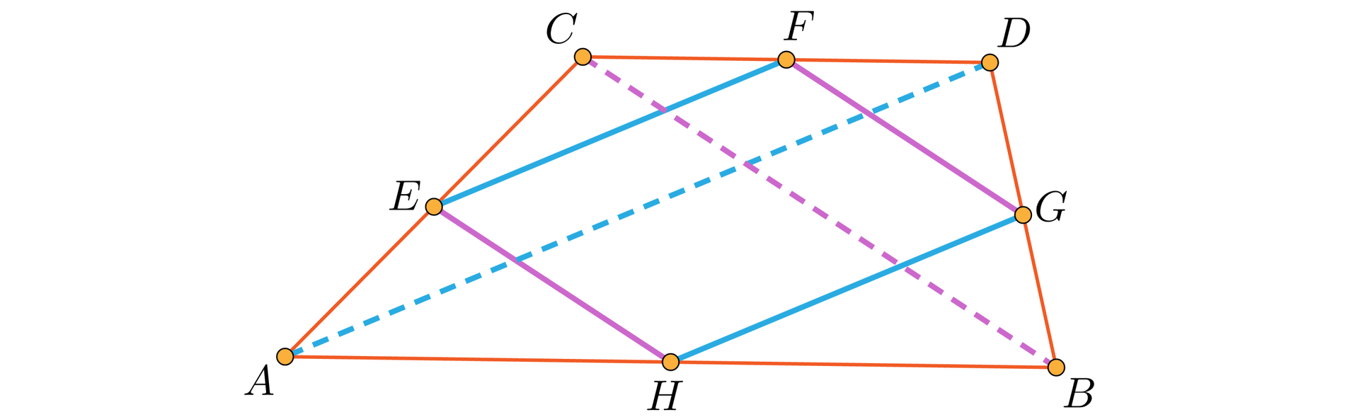 Ilustracja przedstawia trapez A, B, C, D i odcinki łączące środki boków tego trapezu, które tworzą czworokąt E, F, G, H. Dodatkowo zaznaczone są przekątne tego trapezu AD oraz BC.