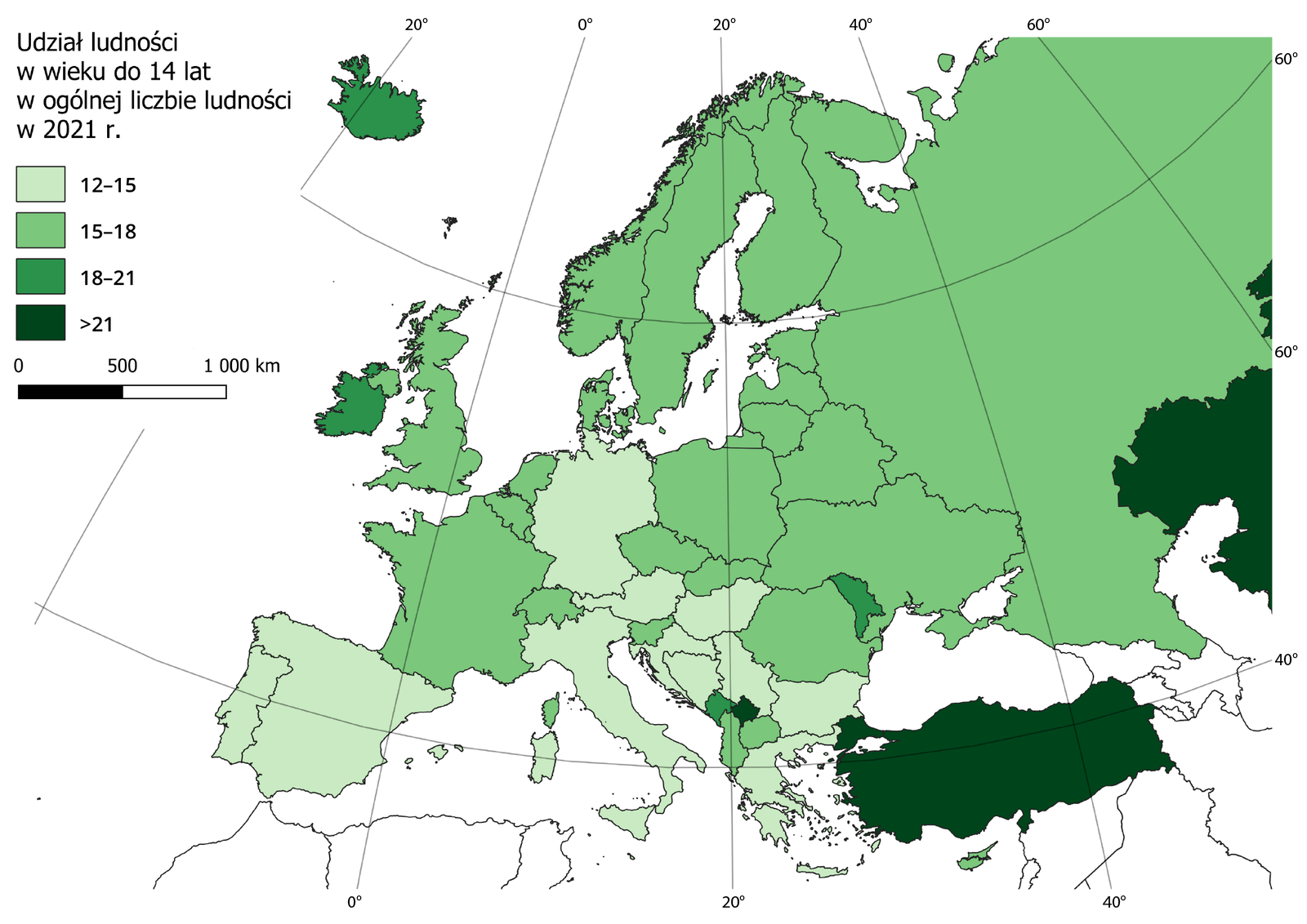 Na mapie Europy zaznaczono udział ludności w wieku do 14 lat w ogólnej liczbie ludności w 2021 r. Udział oznaczono 4 odcieniami zielonego. Państwa, które charakteryzuje współczynnik od 12 do 15%, to: Niemcy, Austria, Portugalia, Hiszpania, Włochy, Grecja, Chorwacja, Bośnia i Hercegowina, Węgry, Bułgaria i Serbia. Państwa, które charakteryzuje współczynnik od 15 do 18%, to: Francja, Szwajcaria, Belgia, Luksemburg, Holandia, Wielka Brytania, Dania, Słowenia, Norwegia, Szwecja, Finlandia, Rosja, Estonia, Łotwa, Litwa, Polska, Czechy, Słowacja, Białoruś, Ukraina, Rumunia, Macedonia Północna i Albania. Państwa, które charakteryzuje współczynnik od 18 do 21%, to: Irlandia, Islandia, Czarnogóra, Cypr i Mołdawia. Państwa, które charakteryzuje współczynnik powyżej 21%, to: Kosowo, Turcja i Kazachstan. Kolorem białym oznaczono państwa spoza Europy. Na mapie znajduje się legenda z oznaczeniami kolorów. Zastosowano podziałkę liniową od 0 do 1000 km co 500 km.
