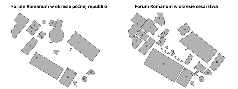 Ilustracja przedstawia dwa schematy: po lewej jest Forum Romanum w okresie późnej republiki z oznaczonymi cyframi siedemnastoma budynkami na planie; po prawej stronie jest schemat Forum Romanum w okresie cesarstwa - także z oznaczonymi numerami obiektami - jest ich 21.