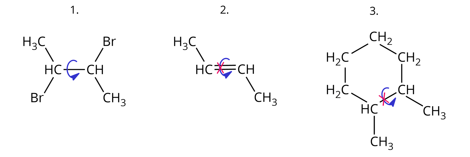 Ilustracja przedstawiająca trzy cząsteczki, w których zozstały wyszczególnione dane wiązania i została określona możliwiść rotacji wokół owych wiązań. Pierwsza cząsteczka zbudowana jest z dwóch połączonych za pomocą wiązania pojednczego grup CH, z których każda podstawiona jest grupą metylową CH3 oraz atomem bromu. Wokół wiązania łączącego atomy węgla grup CH zaznaczono strzałkę, która wskazuje na swobodą rotację wzdłuż owego wiązania. Druga cząsteczka zbudwoana jest z dwóch połączonych za pomocą wiązania podwójnego grup CH, z których każda podstawiona jest grupą metylową CH3. Wokół wiązania podwójnego zaznaczono strzałkę, która jest przekreślona, co wskazuje na brak możliwości rotacji wokół owego wiązania. Ostatnia, trzecia cząsteczka zbudowana jest sześcioczłonowego pierścienia składającego się z połączonych za pomocą wiązań pojedynczych czterech grup metylenowych CH2 oraz dwóch sąsiadujących ze sobą grup CH, z których każda podstawiona jest grupą metylową CH3. Wokół wiązania pomiędzy atomami węgla grup CH zaznaczono przekreśloną strzałkę, która wskazuje na brak możliwości rotacji wokół tego wiązania.