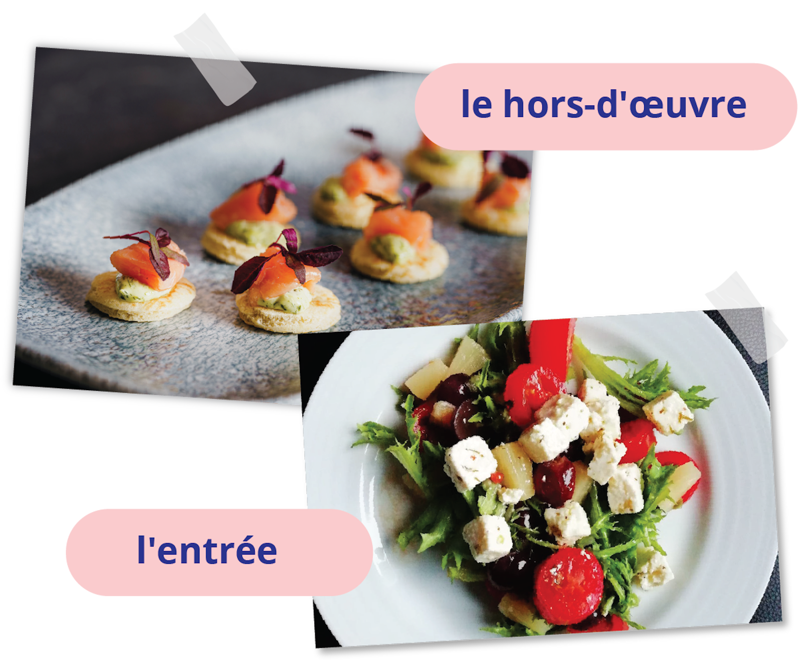 Grafika zawiera dwa podpisane zdjęcia dań.  Na talerzu kilka małych przekąsek - le hors‑d'œuvre  Na talerzu sałatka z fetą - l'entrée