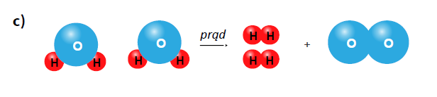 Graficzny schemat metody otrzymywania tlenu