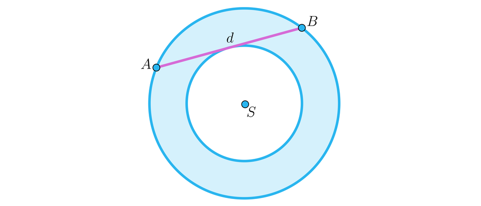 Na ilustracji przedstawiono pierścień kołowy o środku w punkcie S. Zaznaczono cięciwę A B zewnętrznego okręgu pierścienia, o długości d.