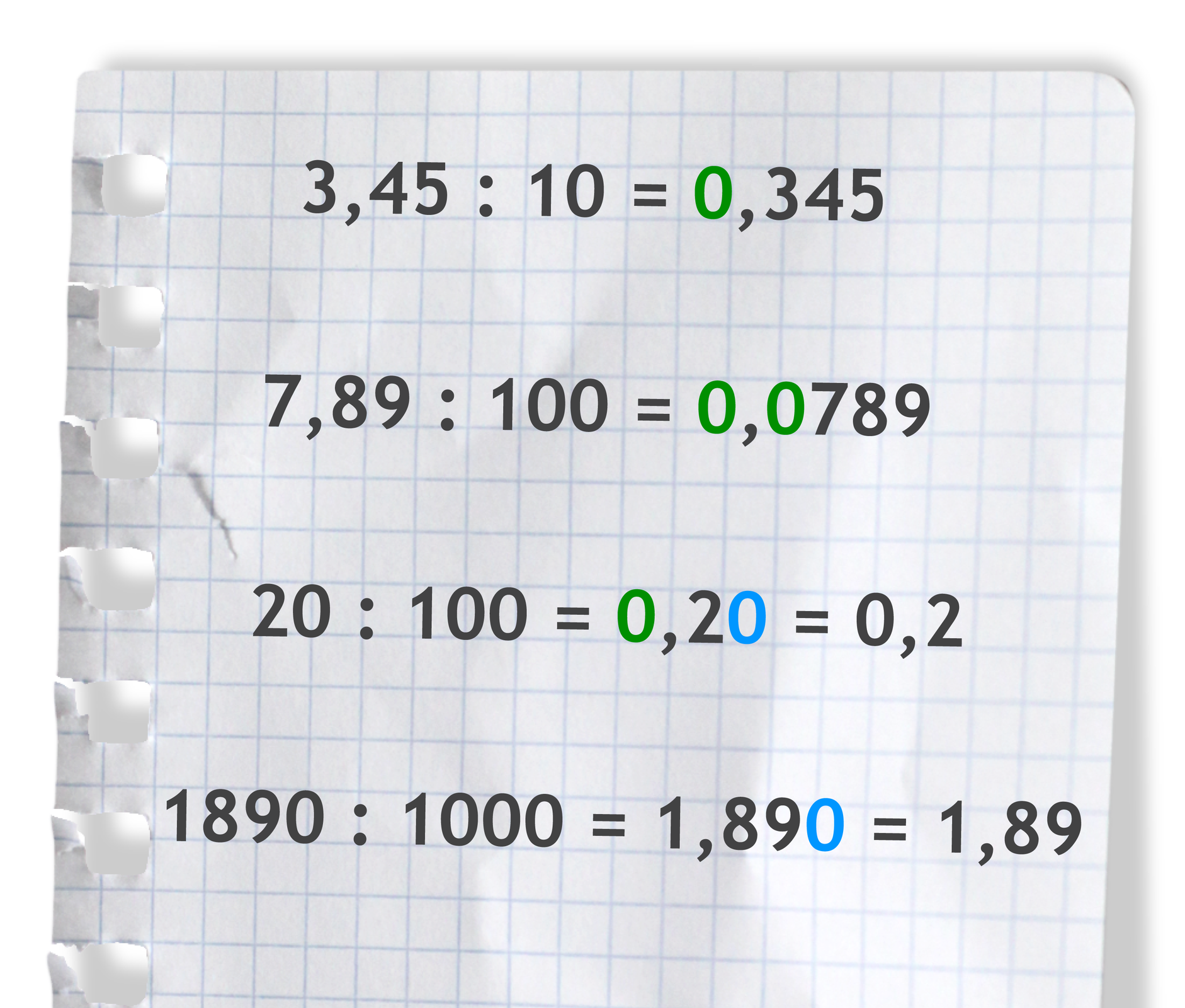Ilustracja przedstawia przykłady dzielenia liczb: 3,45 dzielone przez 10 =0,345, 7,89 dzielone przez 100 =0,0789, 20 dzielone przez 100 =0,20=0,2 , 1890 dzielone przez 1000 =1,890=1,89 .